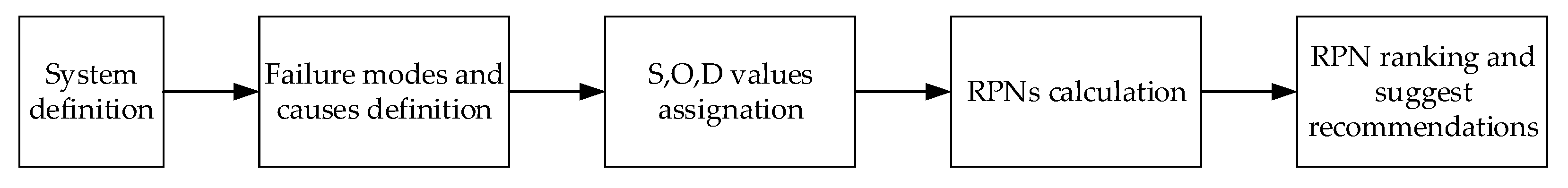 Applsci 11 10859 g007