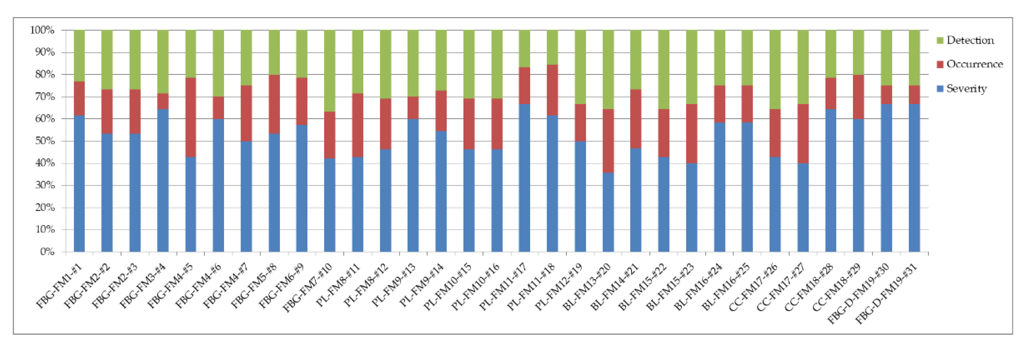 Applsci 11 10859 g008