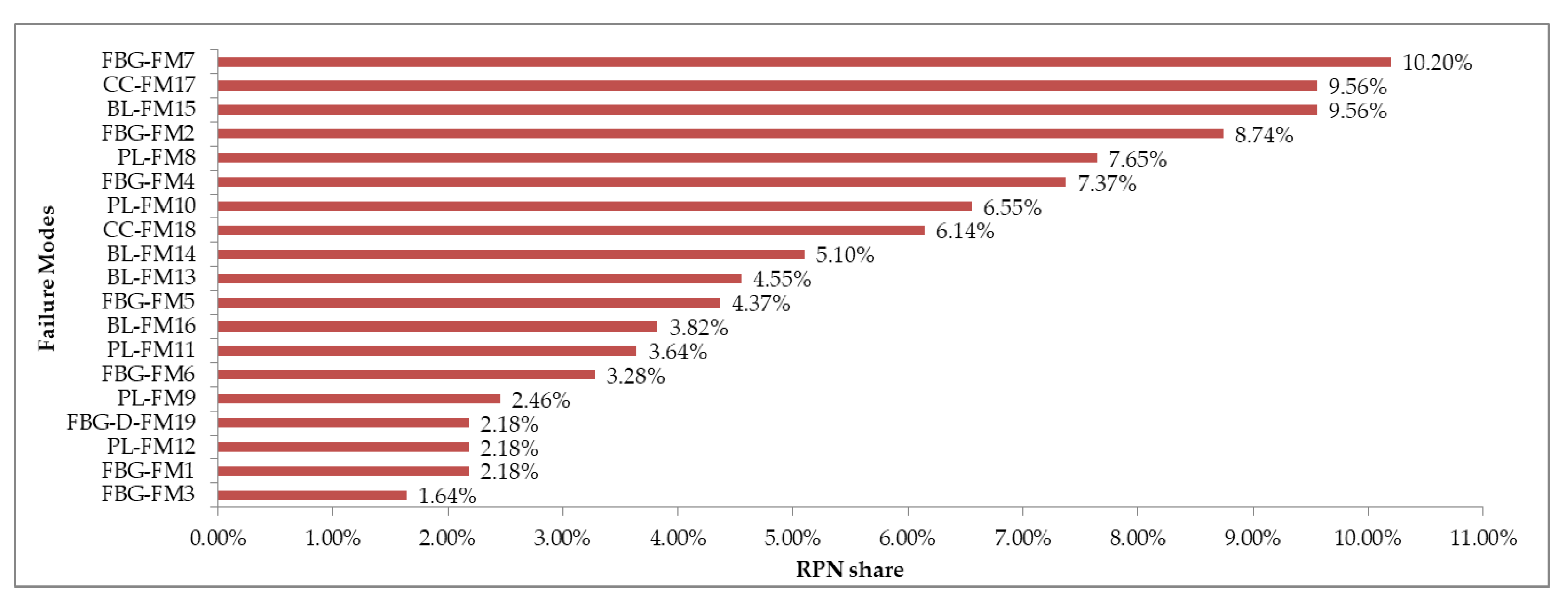Applsci 11 10859 g011