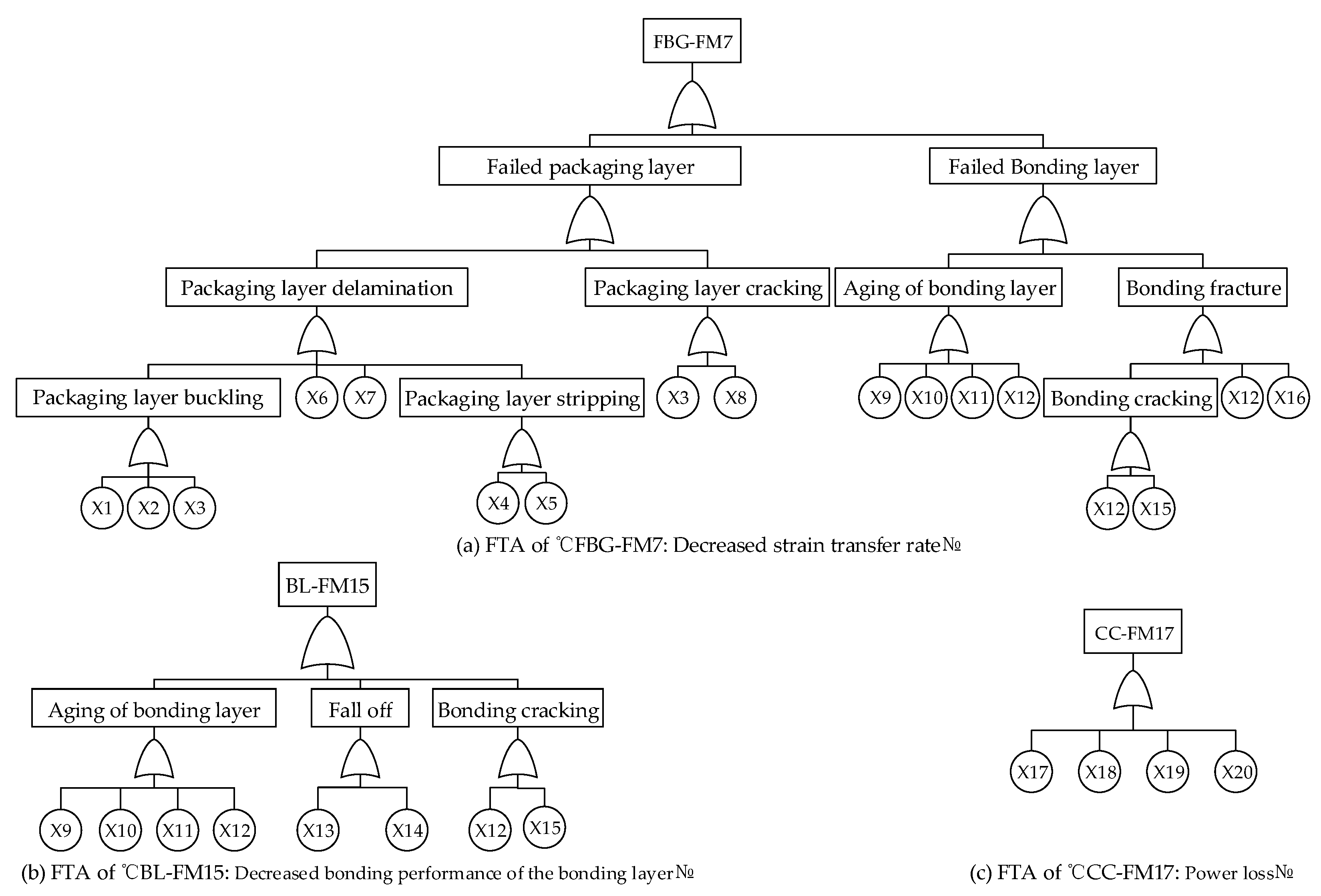Applsci 11 10859 g012