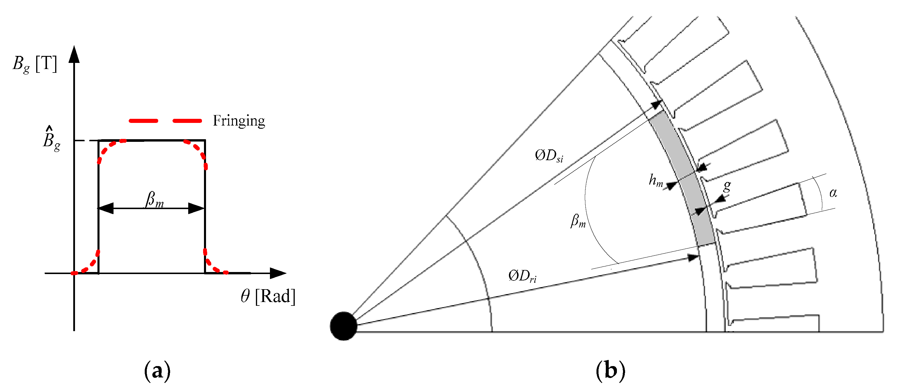 Applsci 11 10865 g003 550