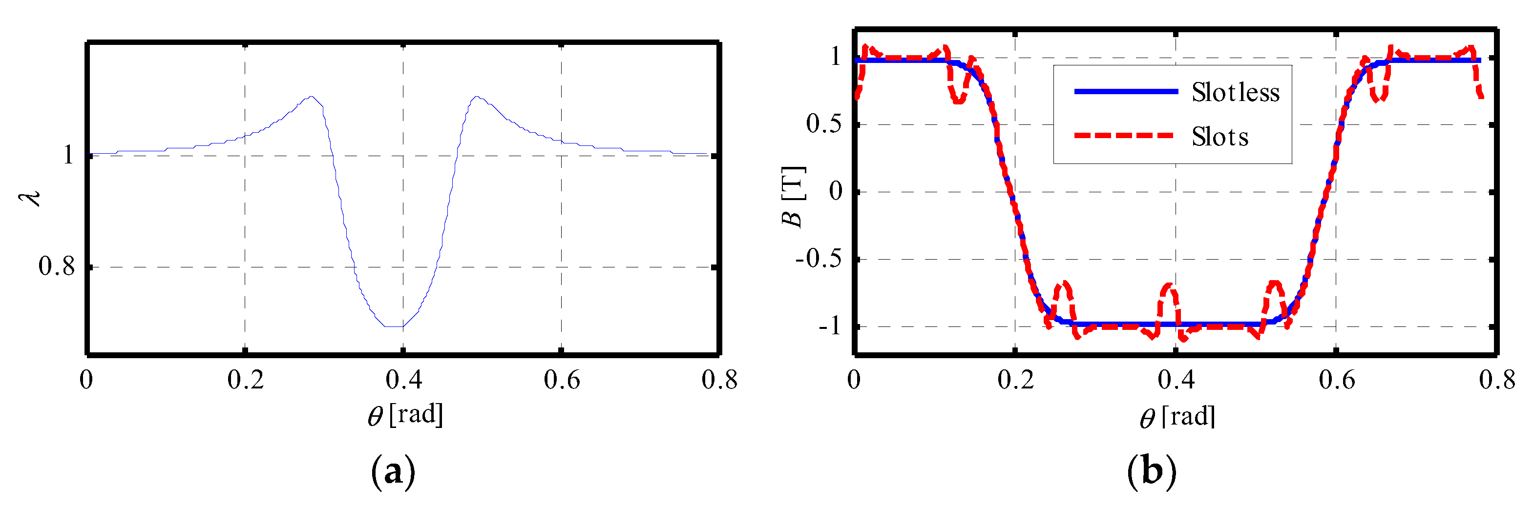 Applsci 11 10865 g005 550