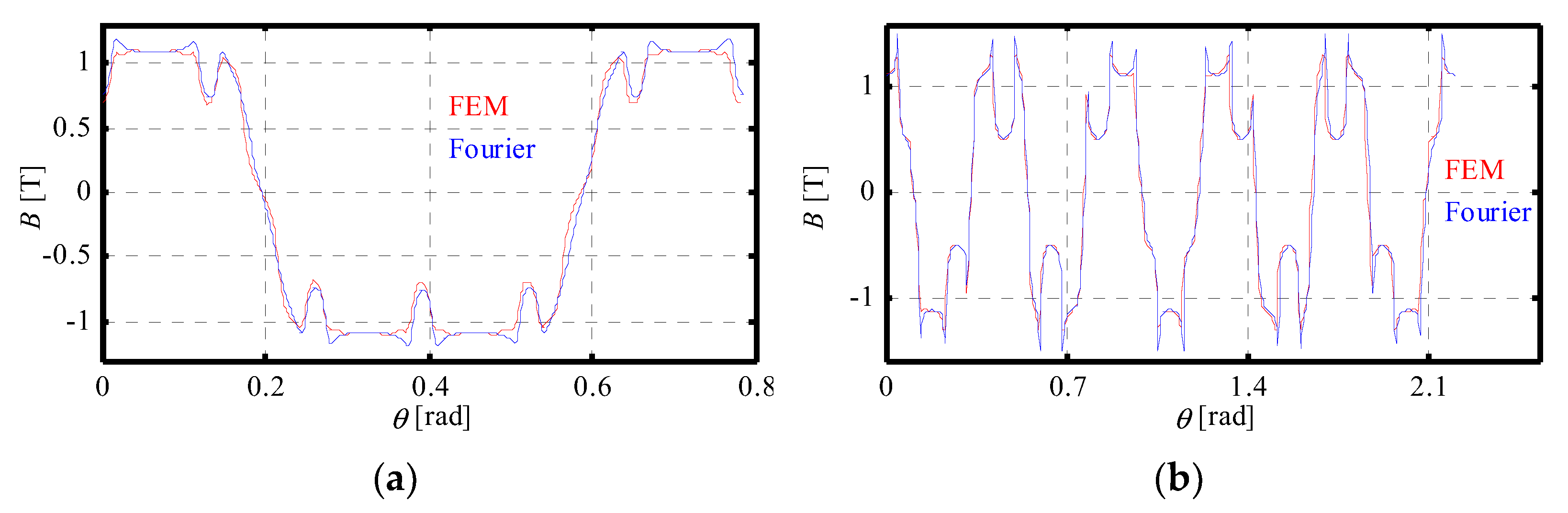 Applsci 11 10865 g007 550