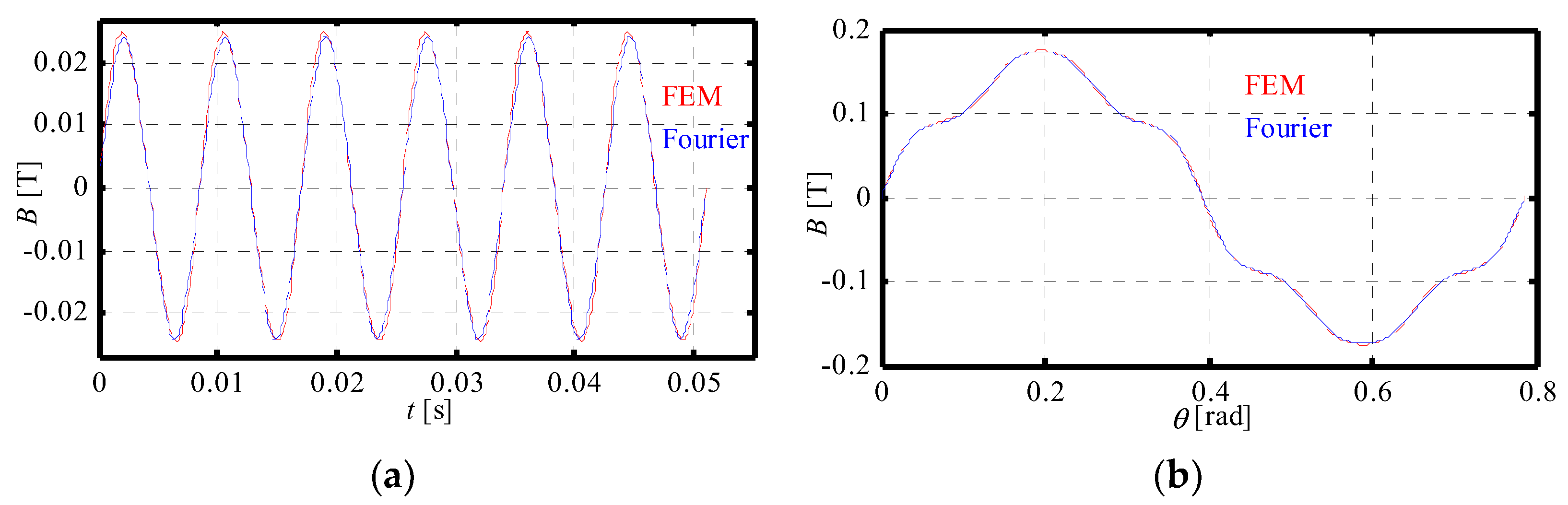 Applsci 11 10865 g009 550