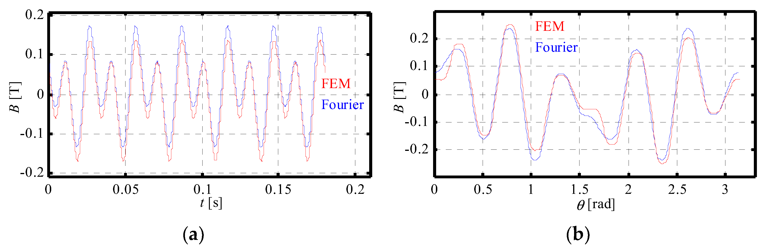 Applsci 11 10865 g010 550