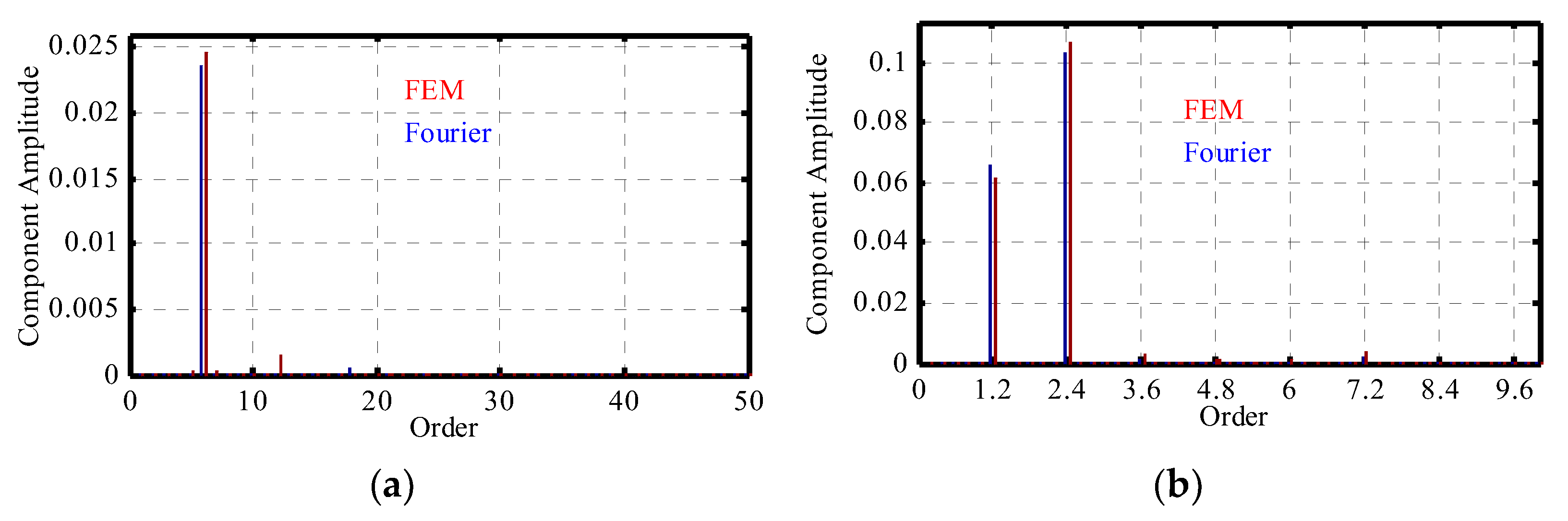 Applsci 11 10865 g011 550