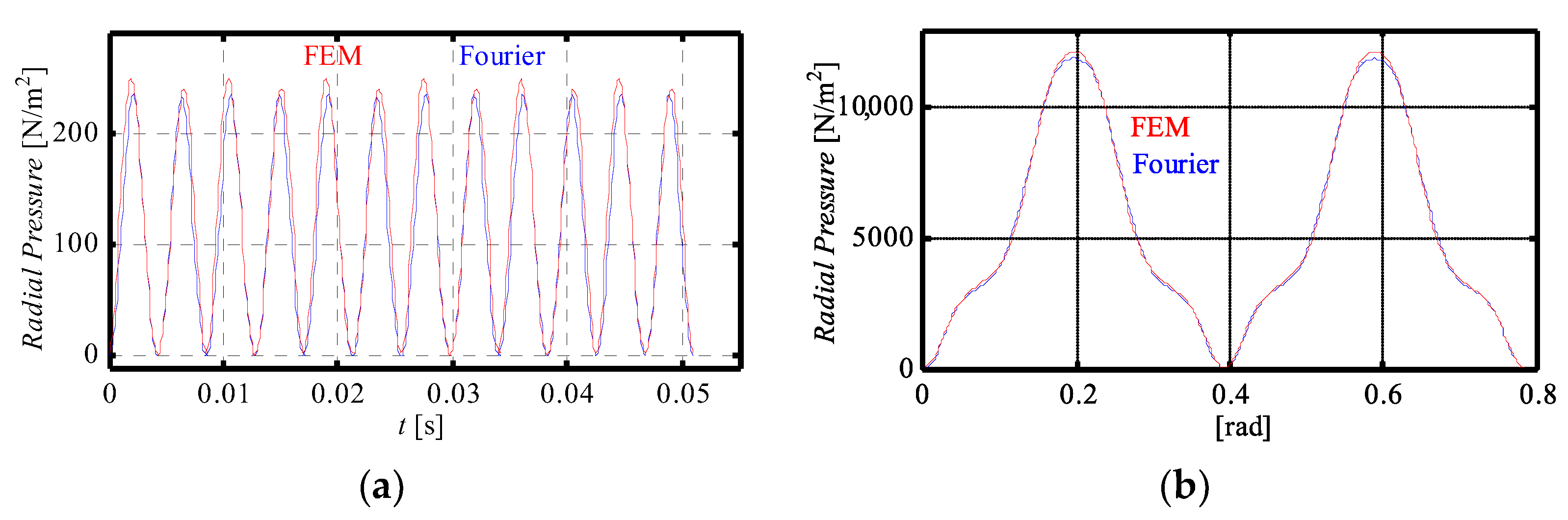 Applsci 11 10865 g012 550