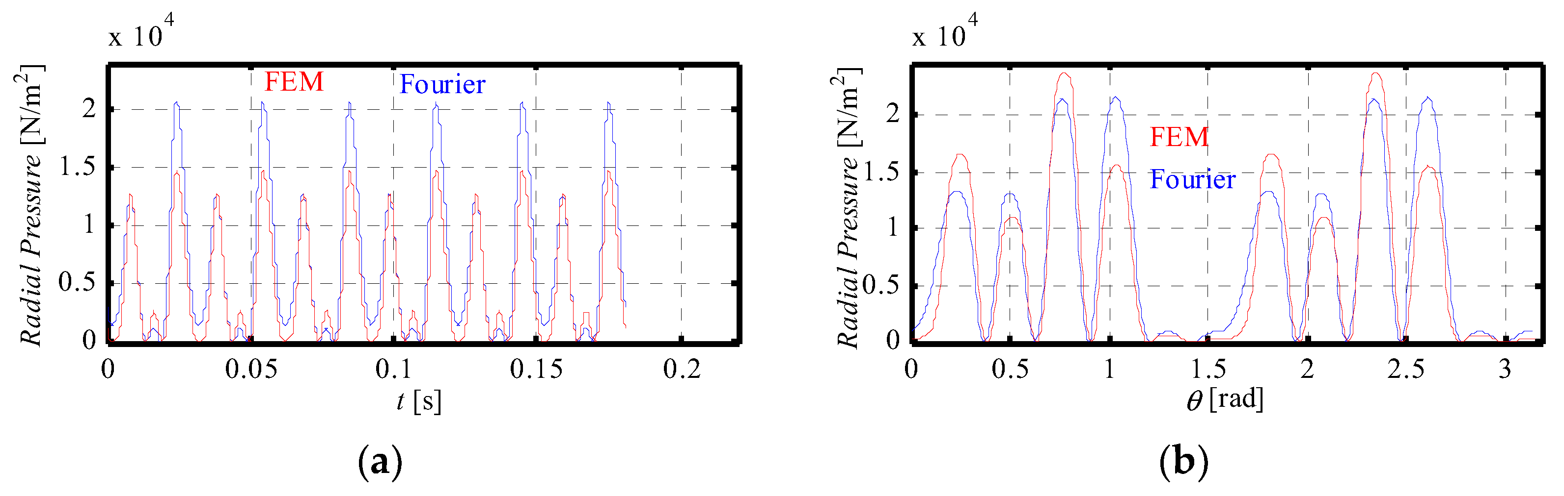 Applsci 11 10865 g013 550