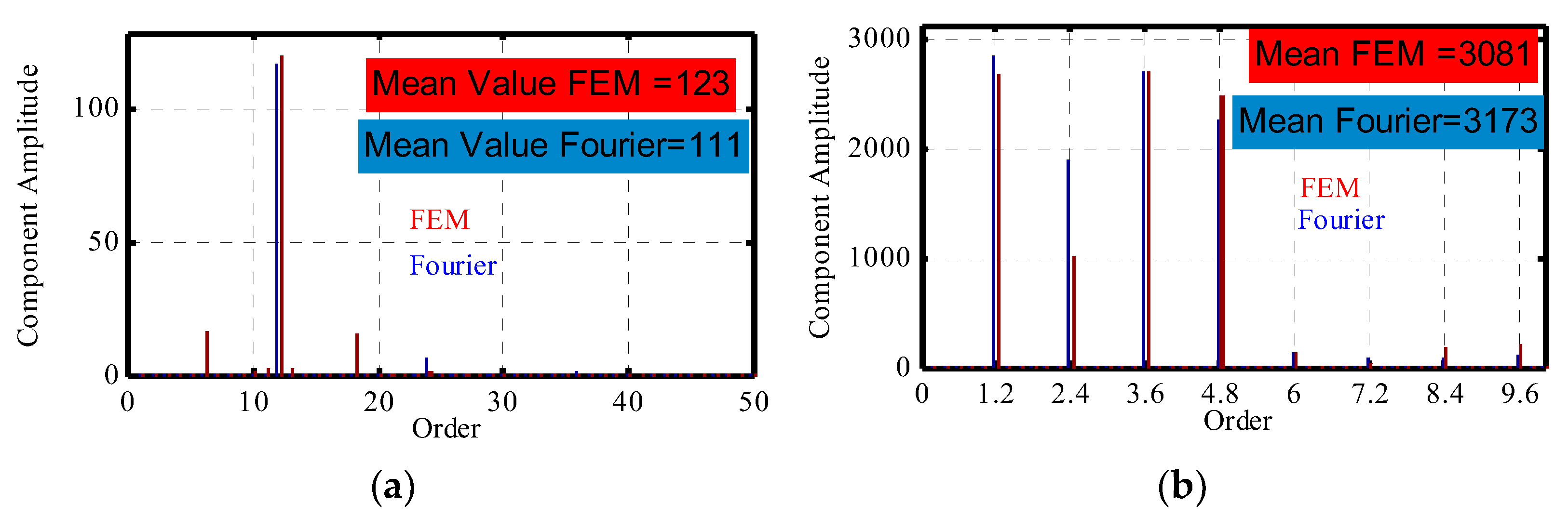 Applsci 11 10865 g014 550
