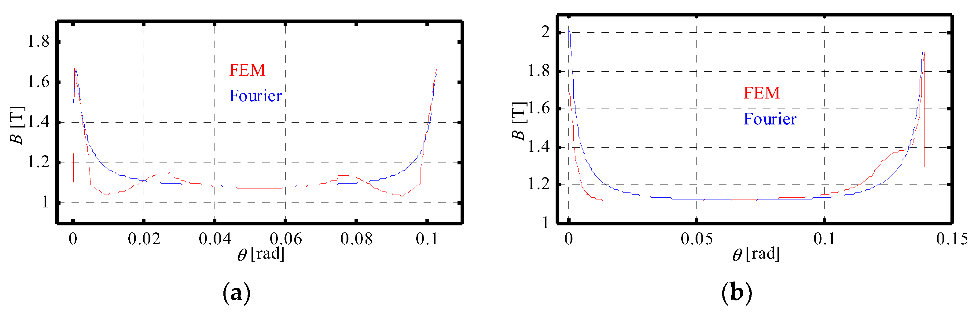 Applsci 11 10865 g018 550