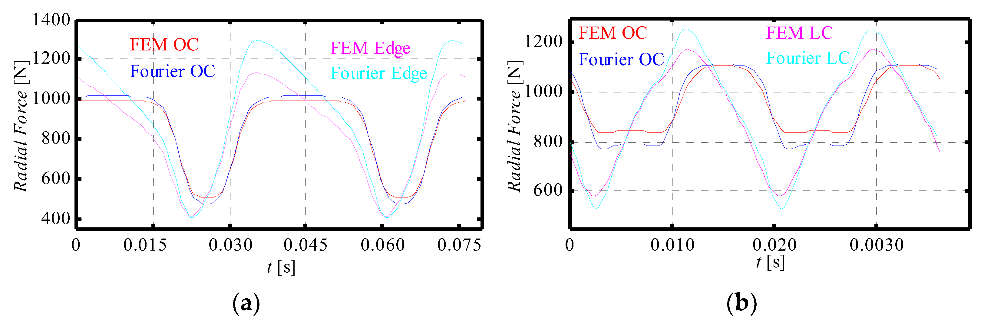 Applsci 11 10865 g020 550