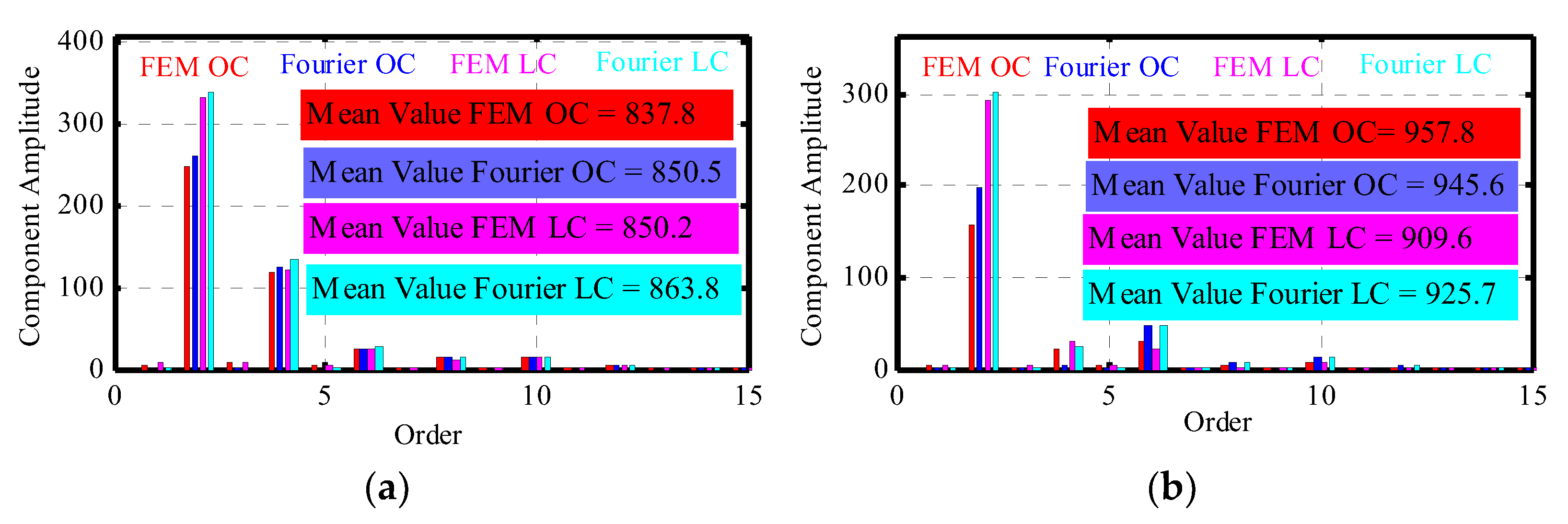 Applsci 11 10865 g021 550