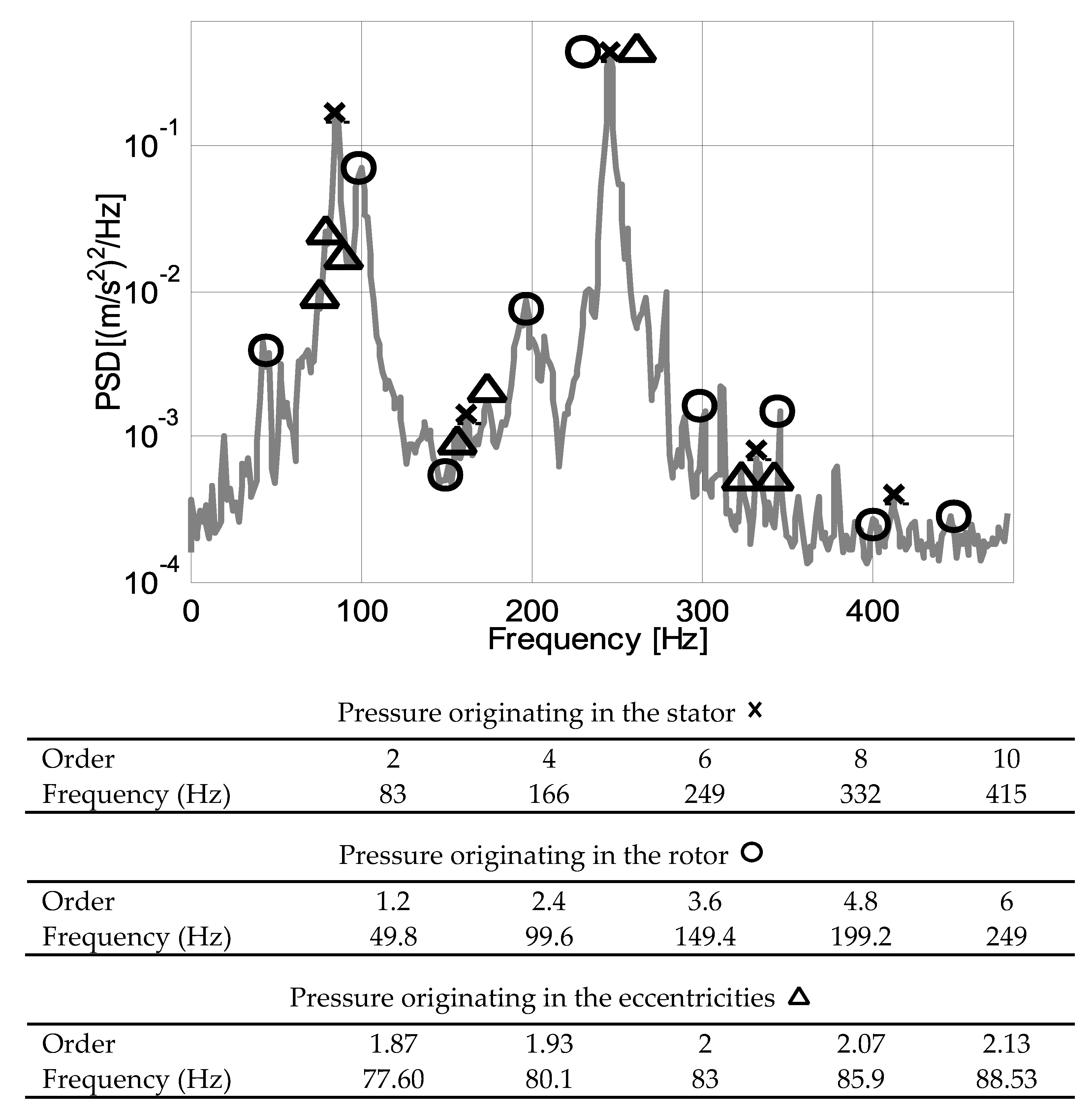 Applsci 11 10865 g026 550