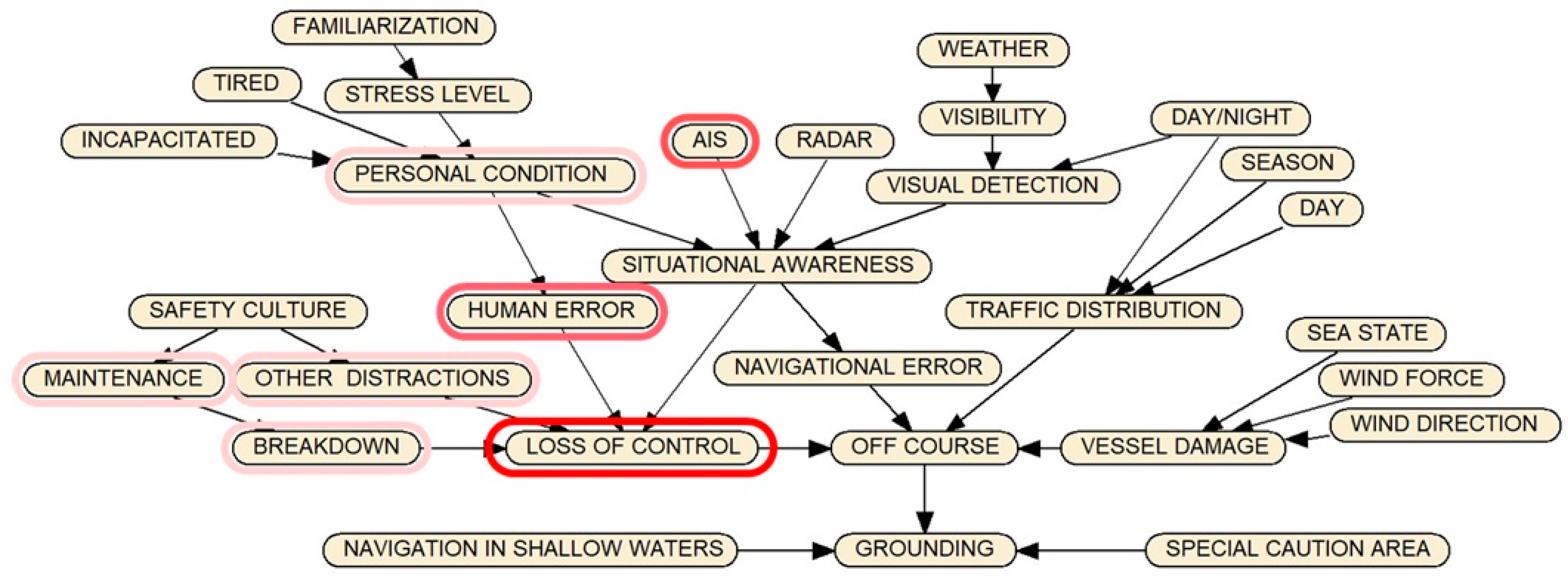 Applsci 11 10866 g012 550