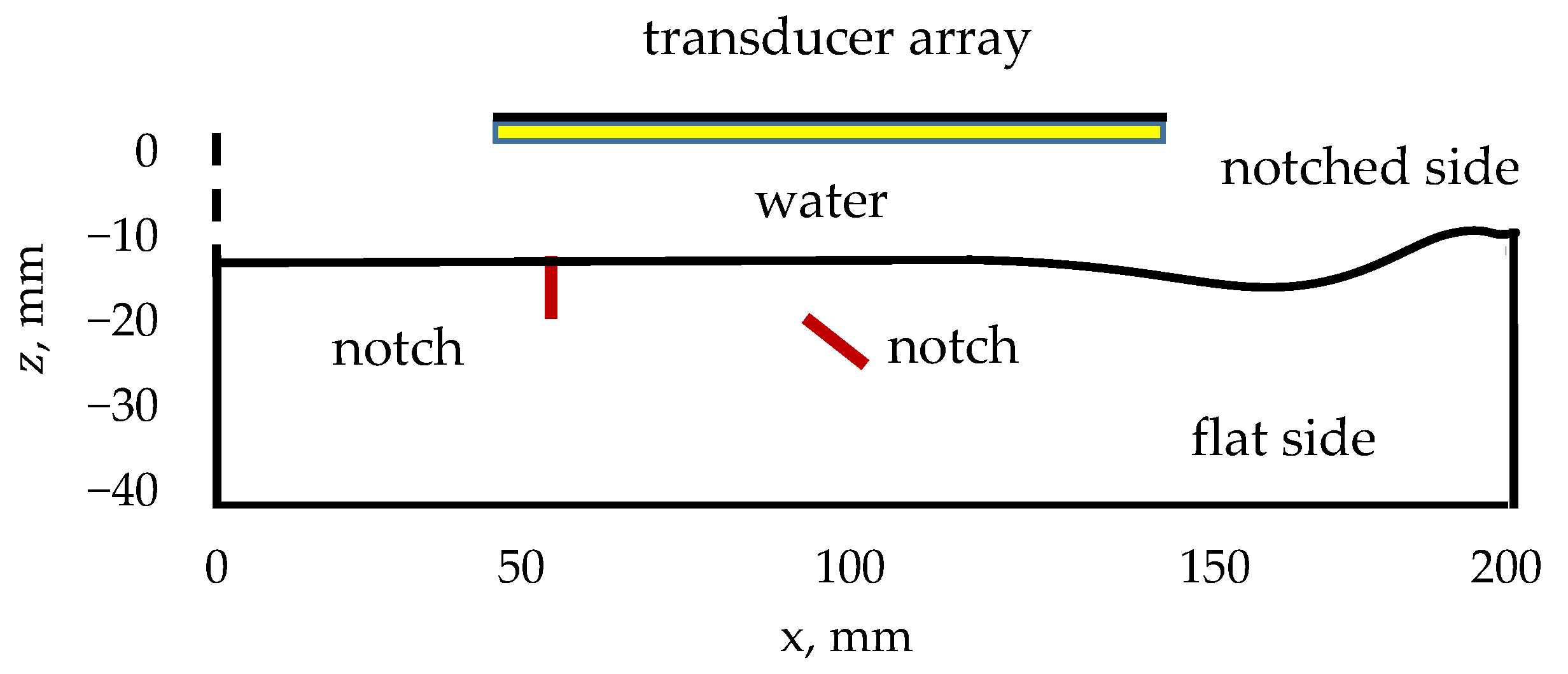 Applsci 11 10867 g001 550