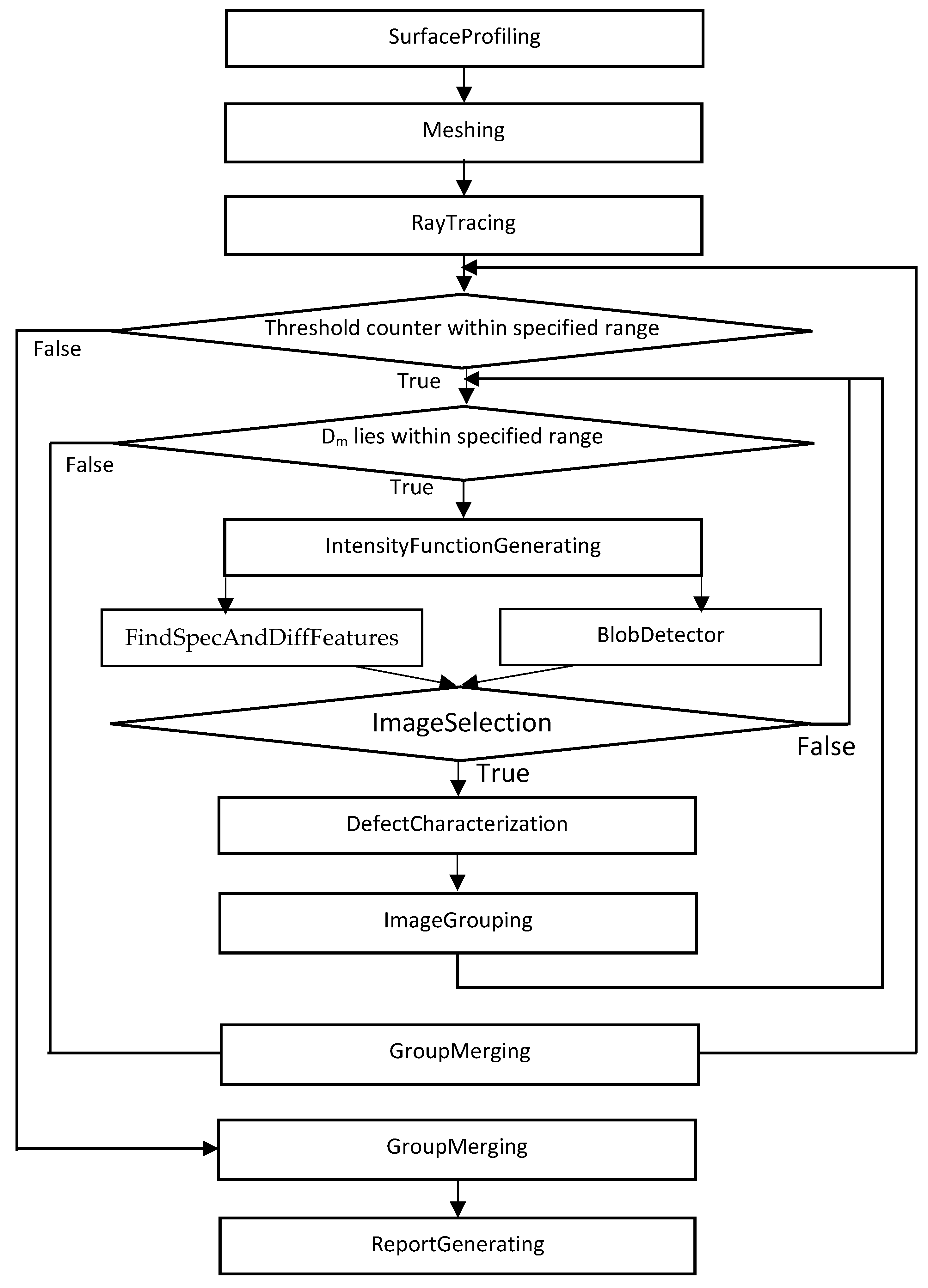 Applsci 11 10867 g003 550