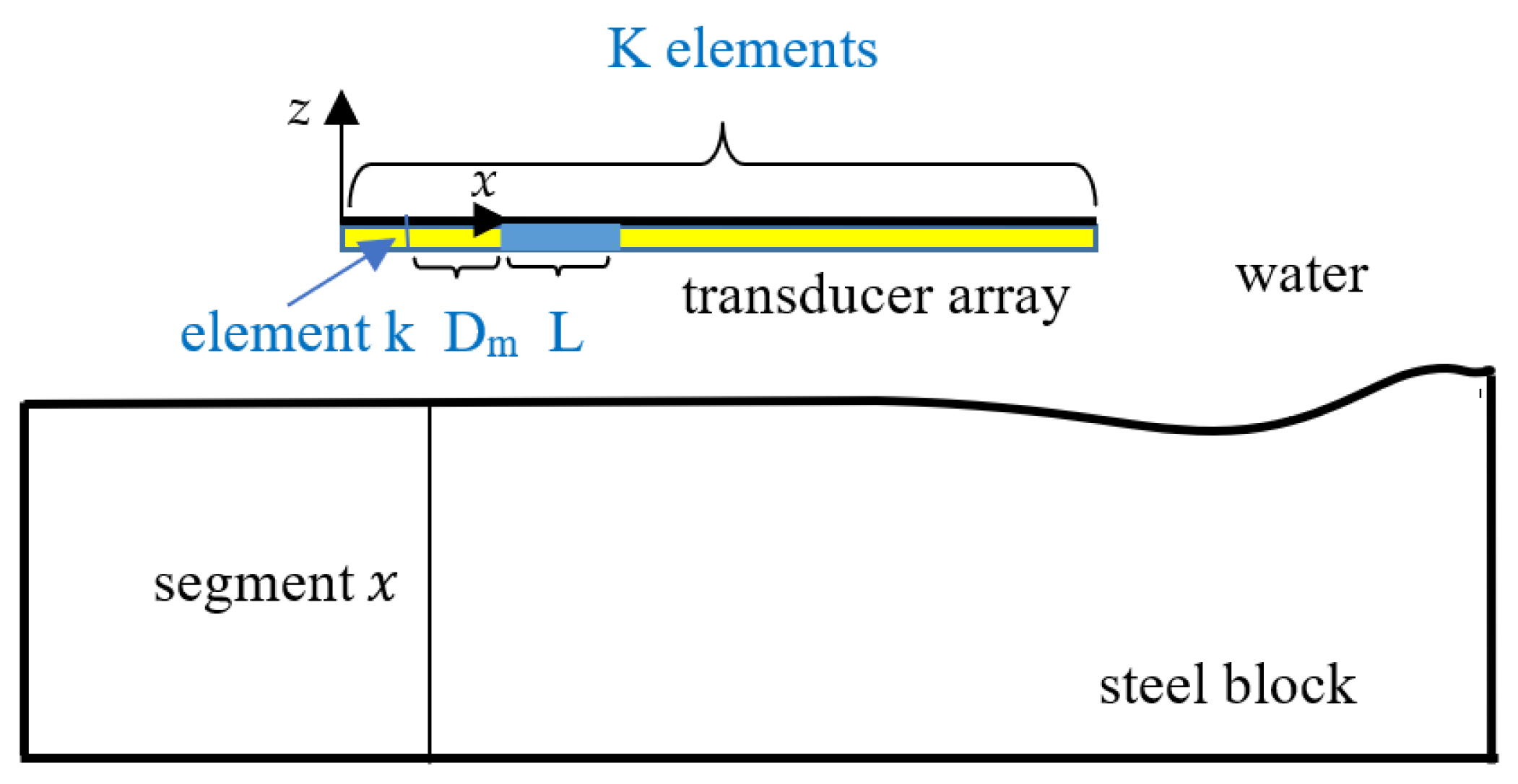 Applsci 11 10867 g005 550
