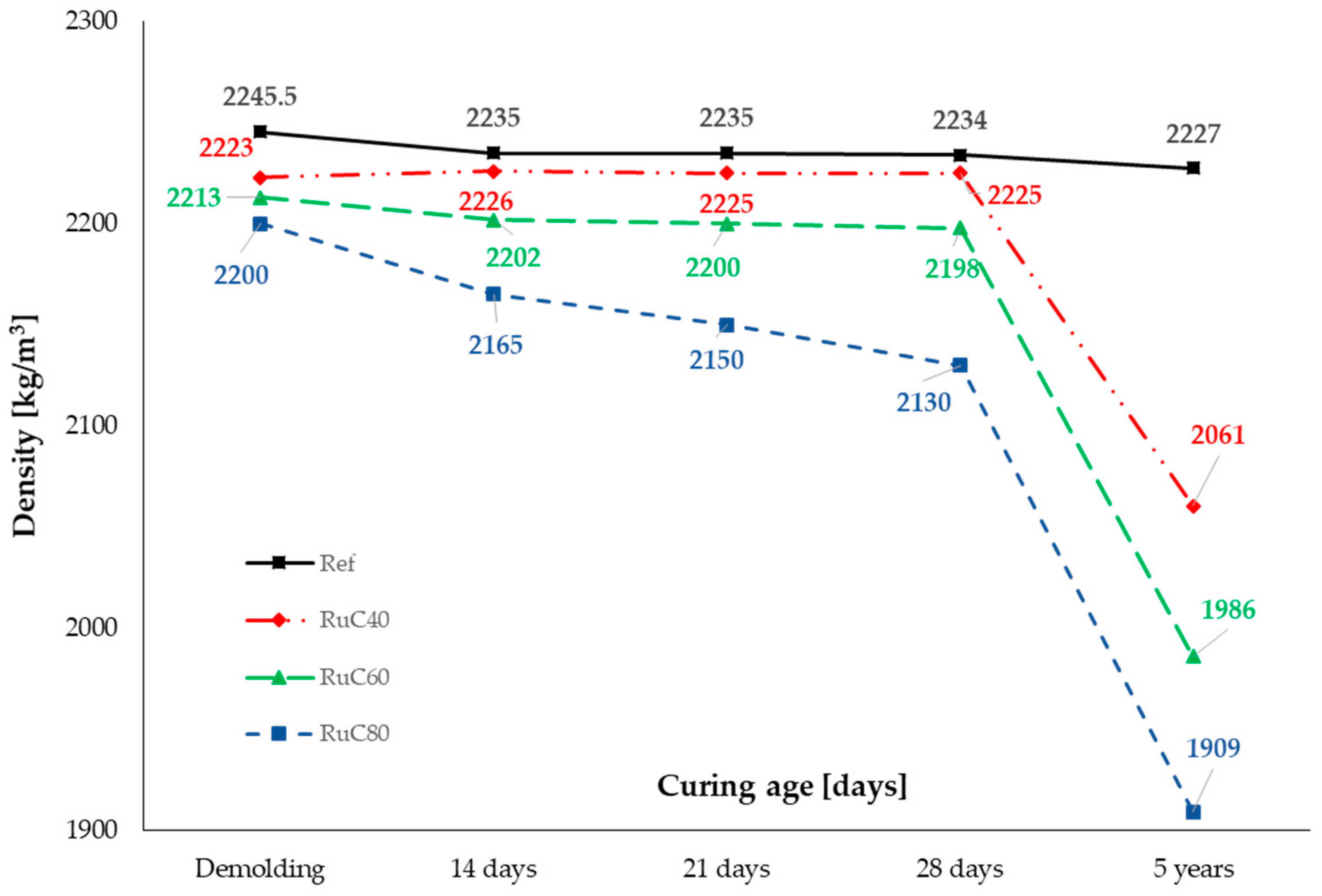 Applsci 11 10868 g005 550