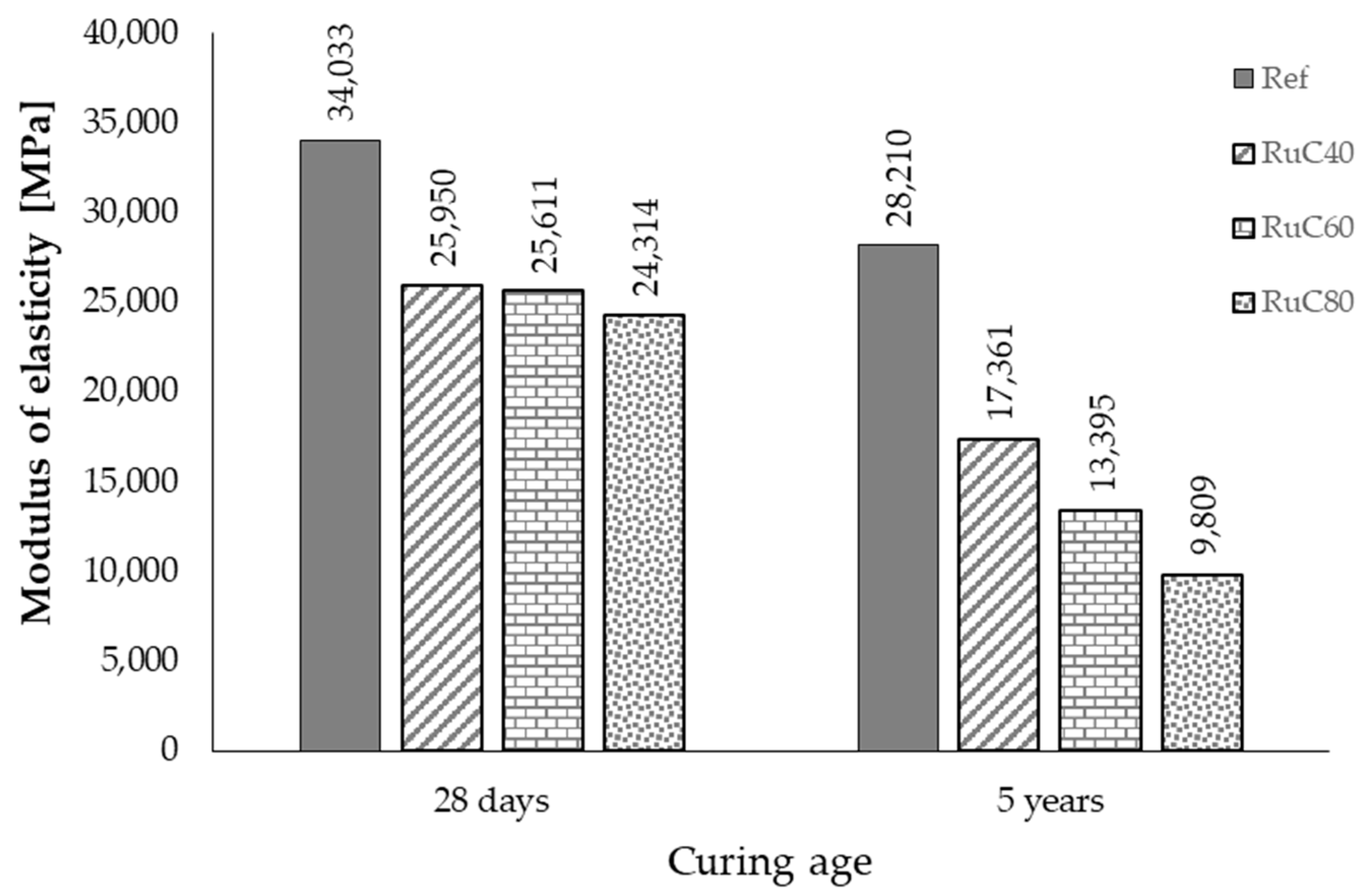 Applsci 11 10868 g006 550