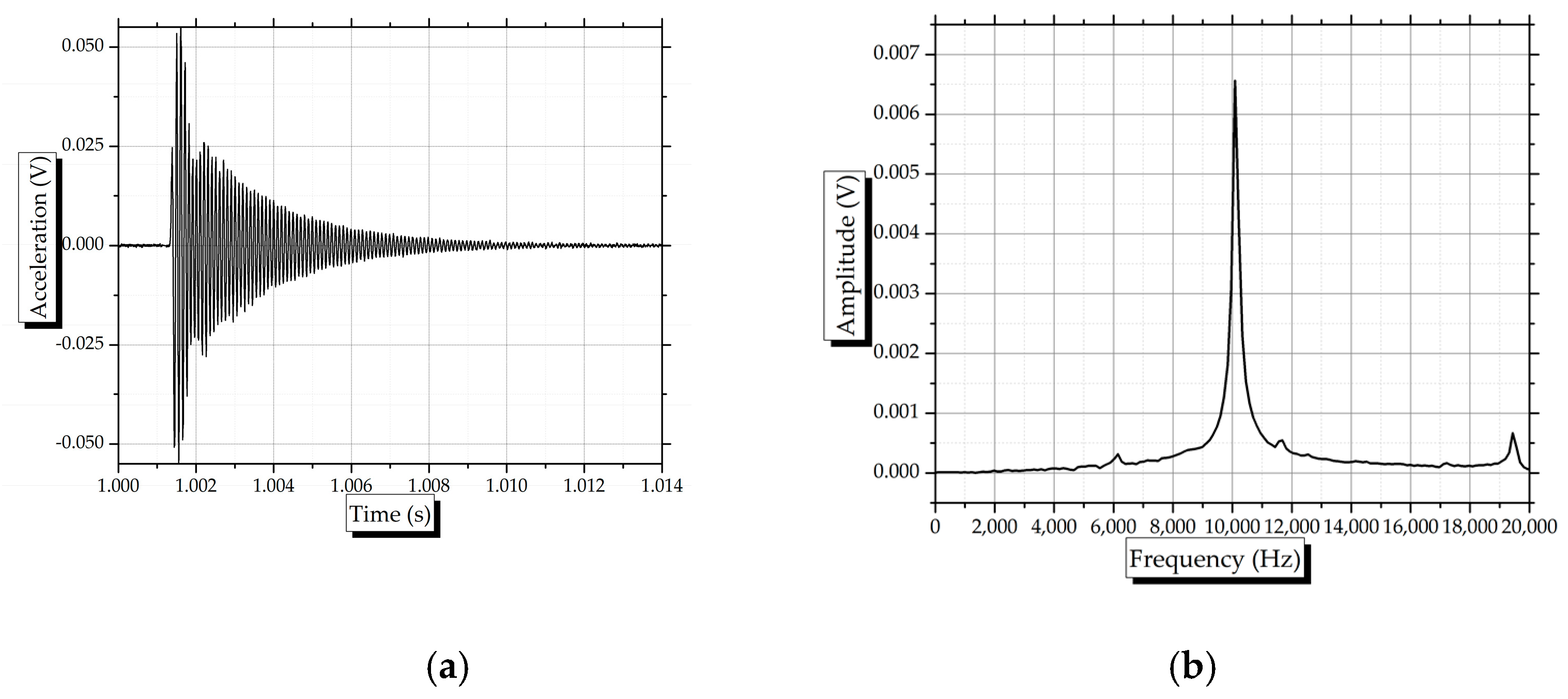 Applsci 11 10868 g007 550