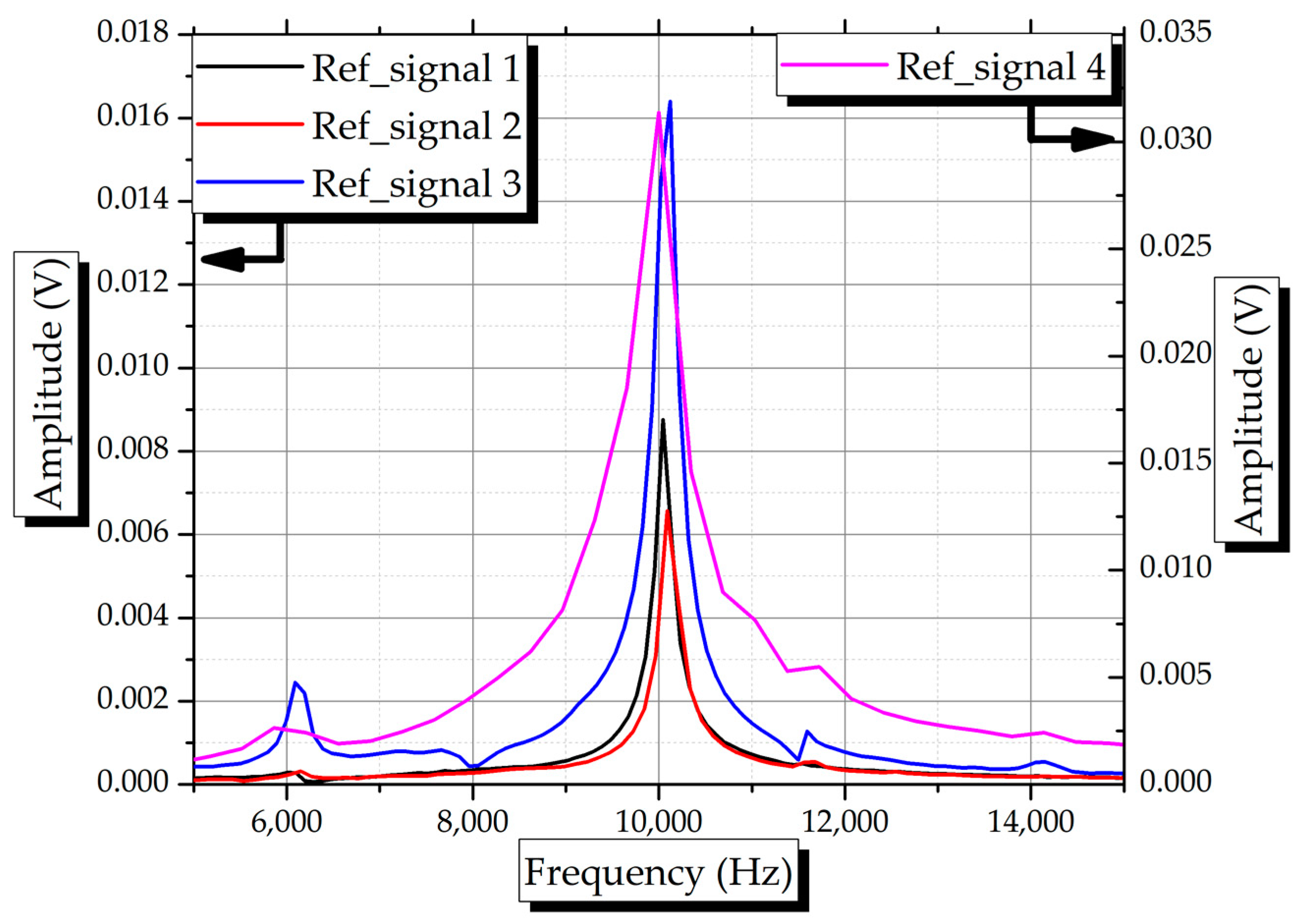 Applsci 11 10868 g008 550