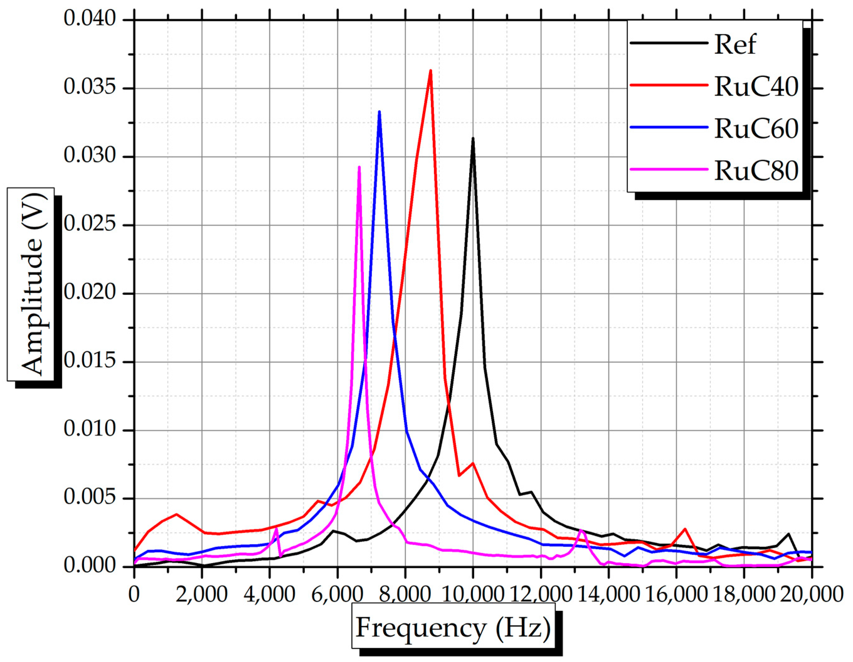 Applsci 11 10868 g009 550
