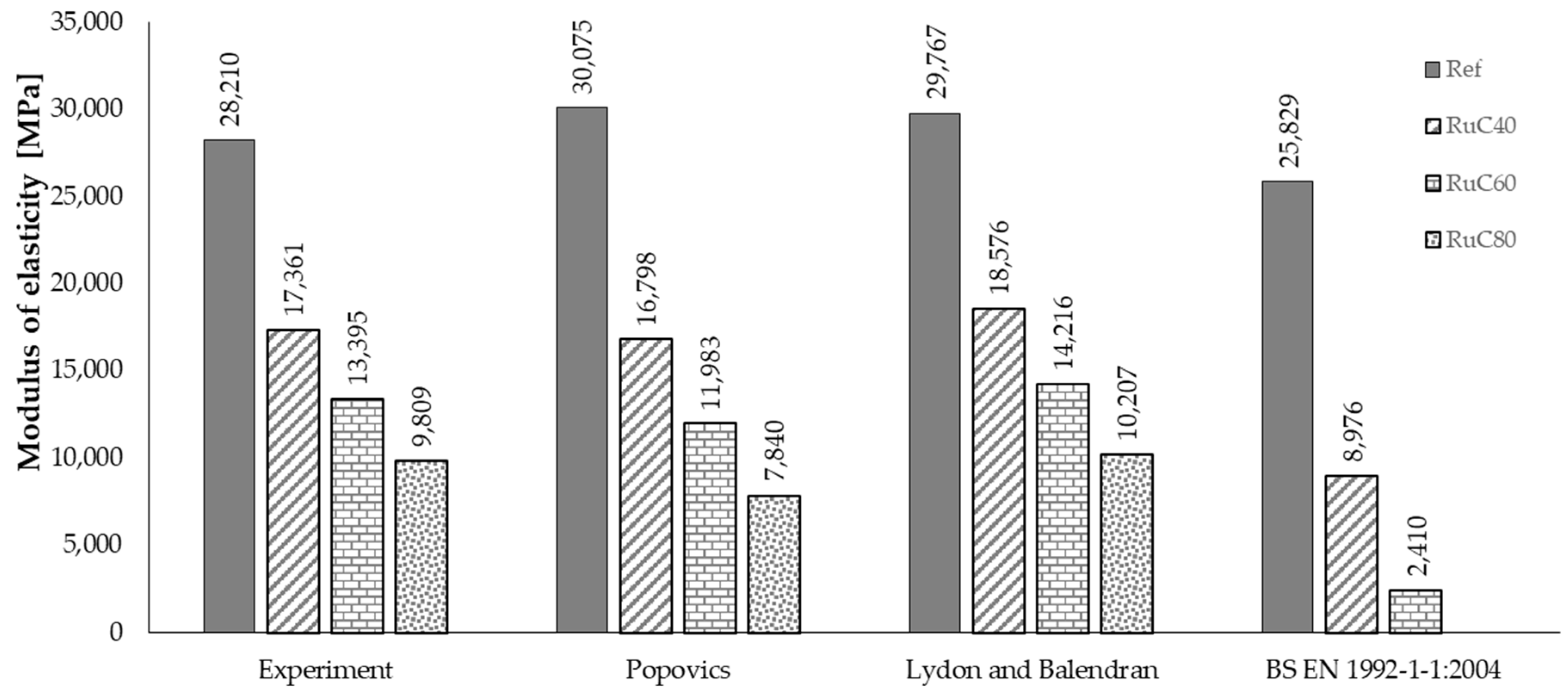 Applsci 11 10868 g010 550