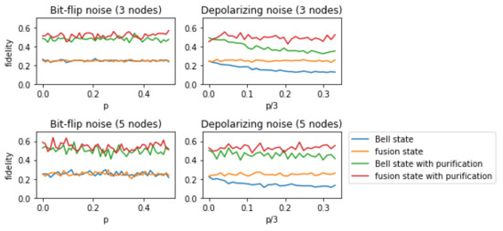 A Performance–Consumption Balanced Scheme of Multi-Hop Quantum
