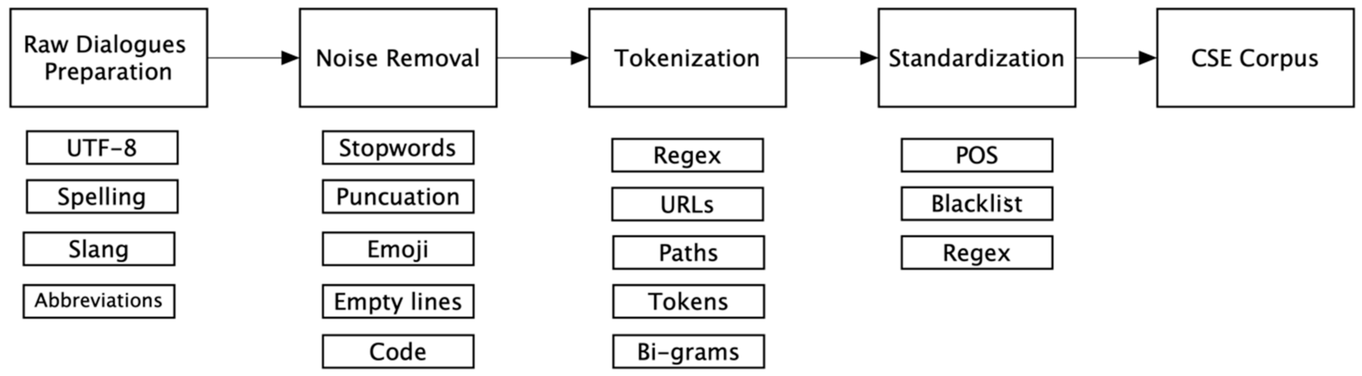 Applsci 11 10871 g005