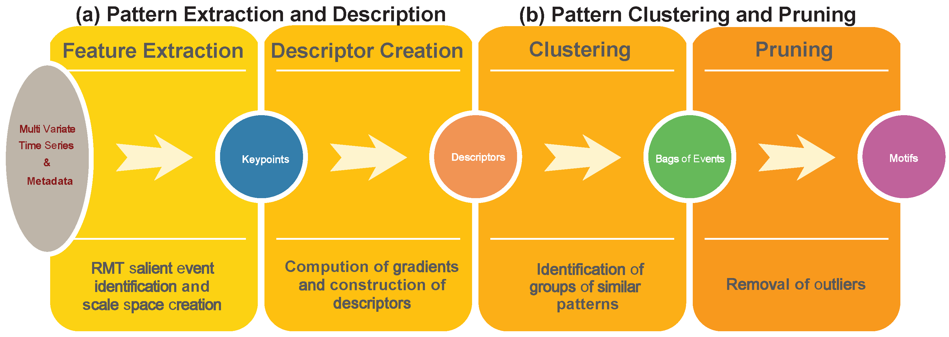 Applsci 11 10873 g005 550