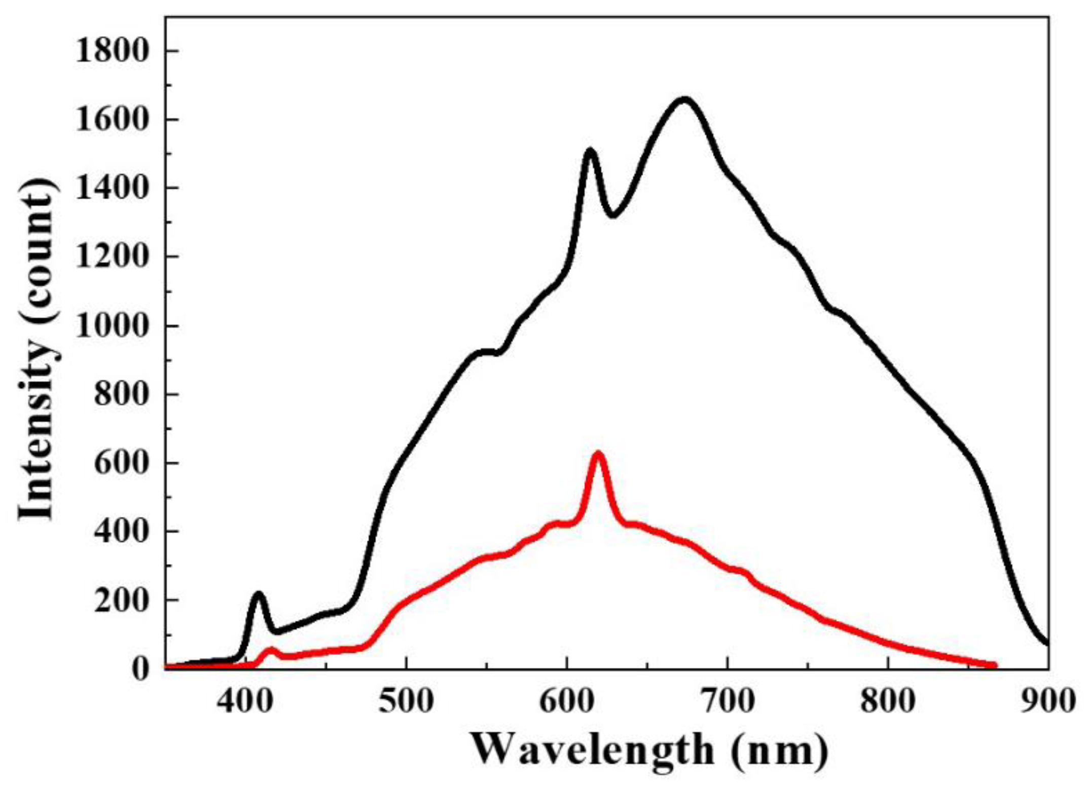Applsci 11 10875 g005