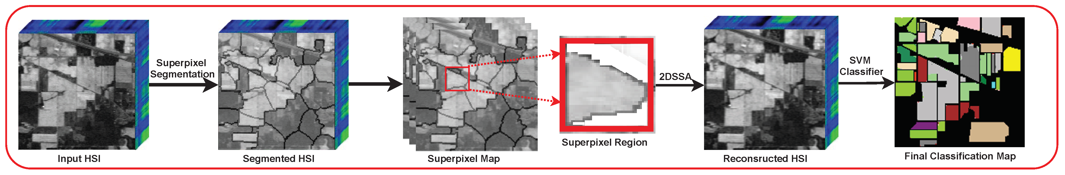 Applsci 11 10876 g001