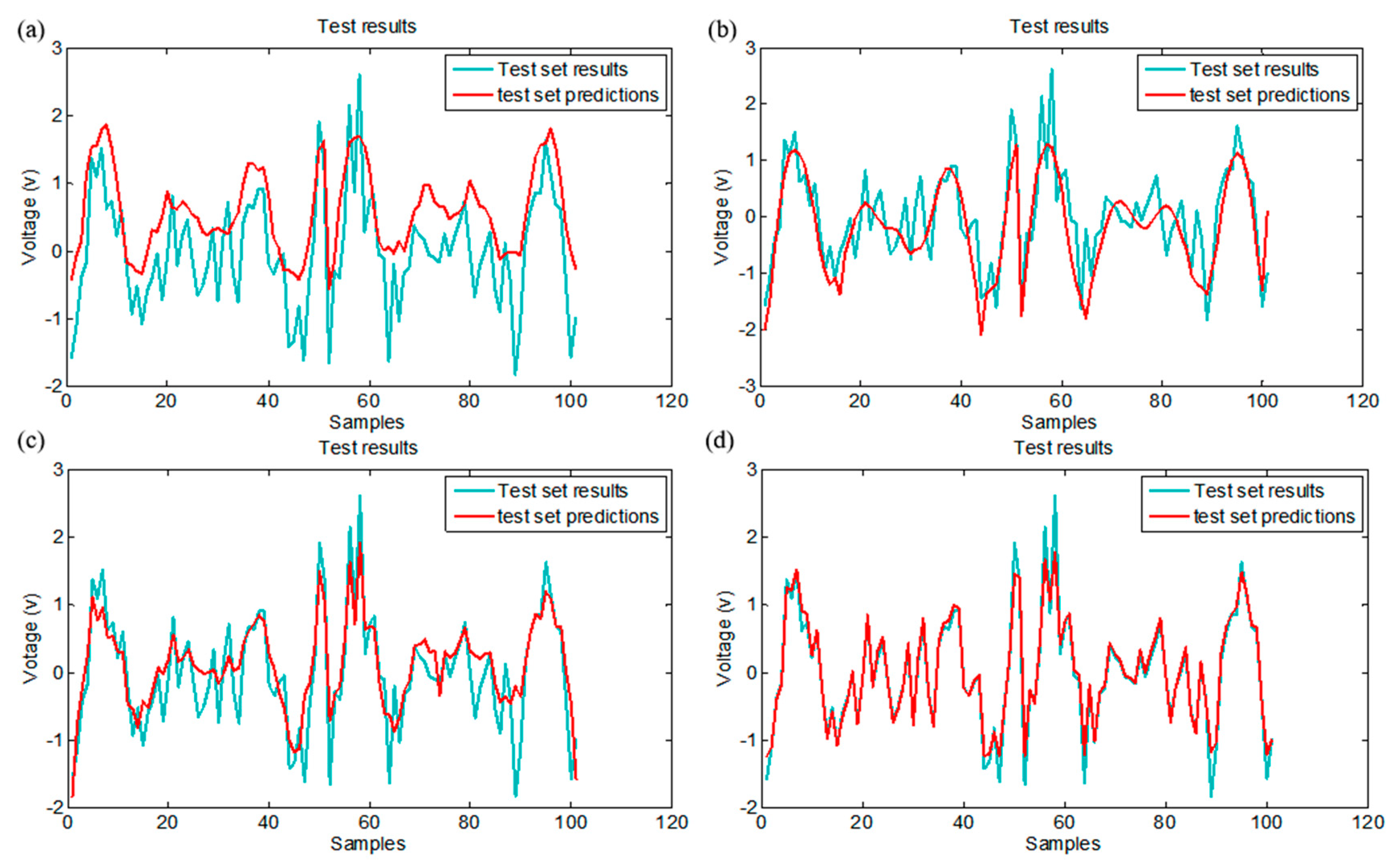 Applsci 11 10877 g007 550