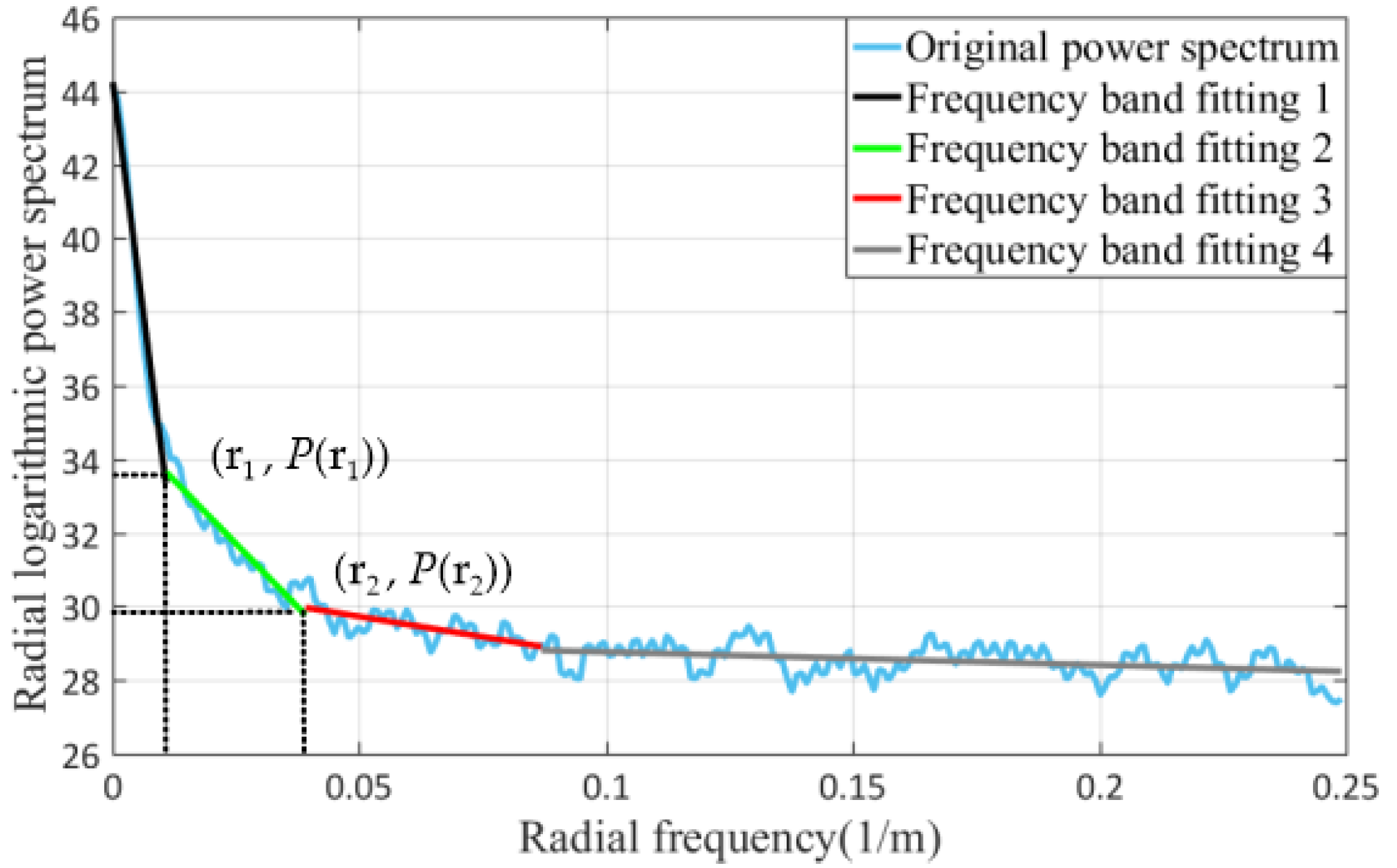 Applsci 11 10881 g005 550