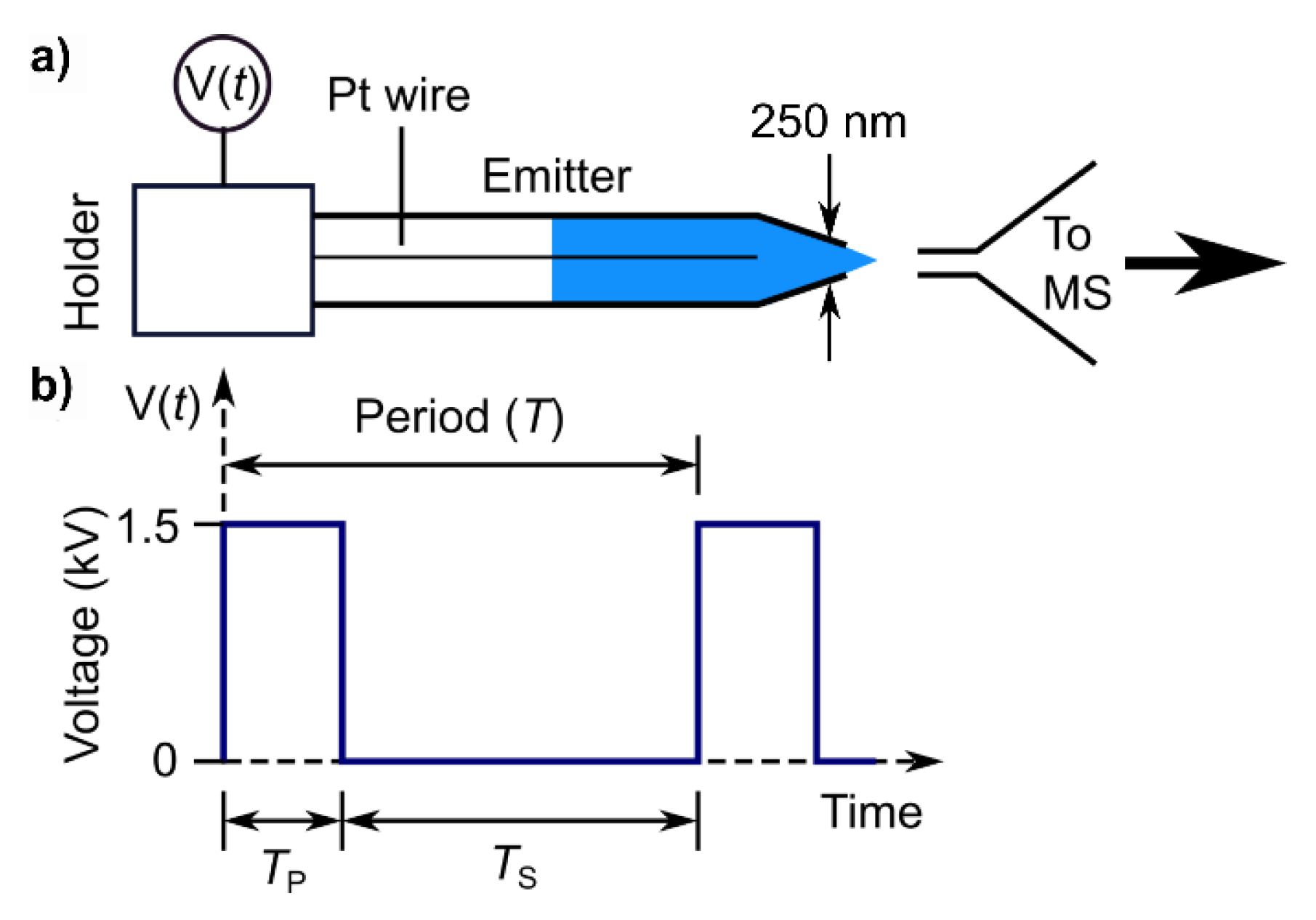 34+ voltaic cell potential calculator