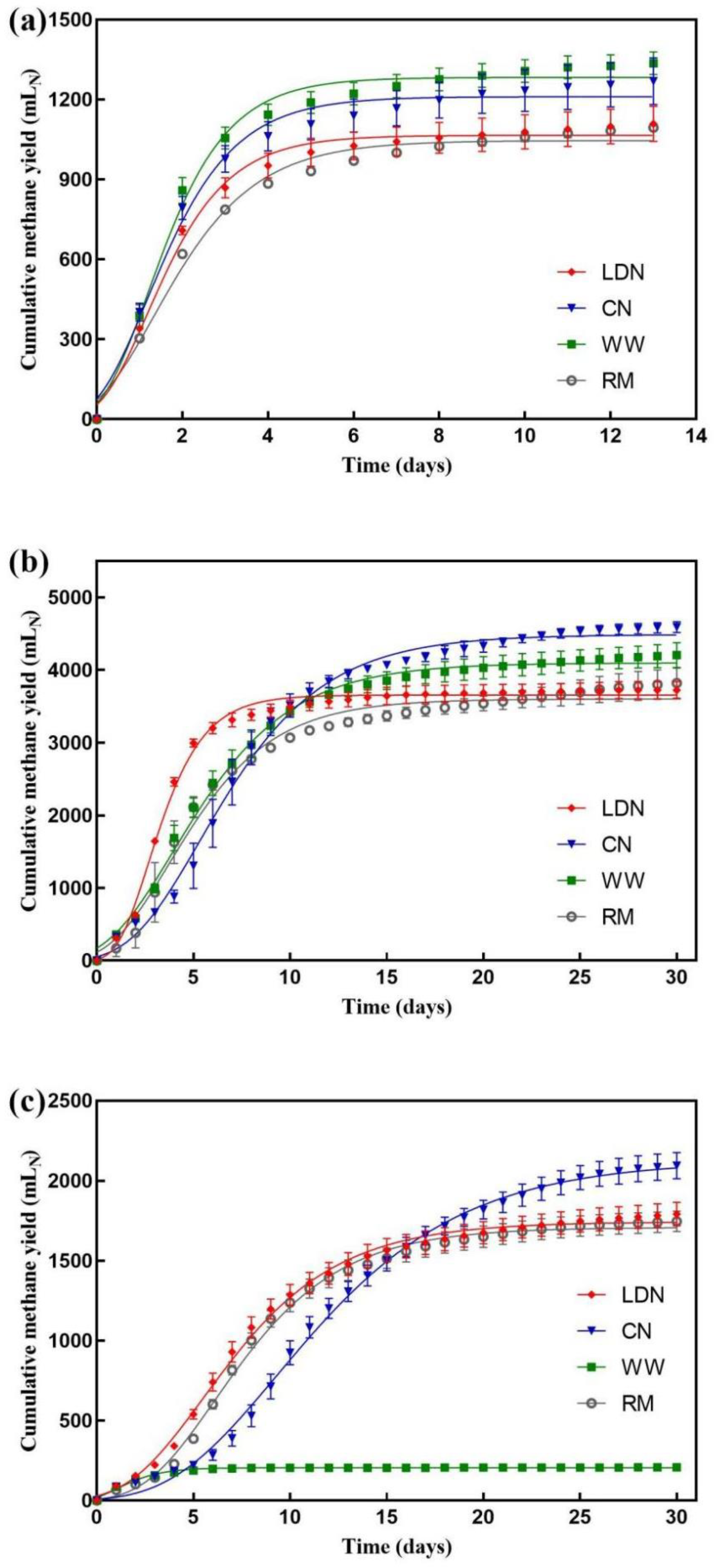 Applsci 11 10884 g005 550