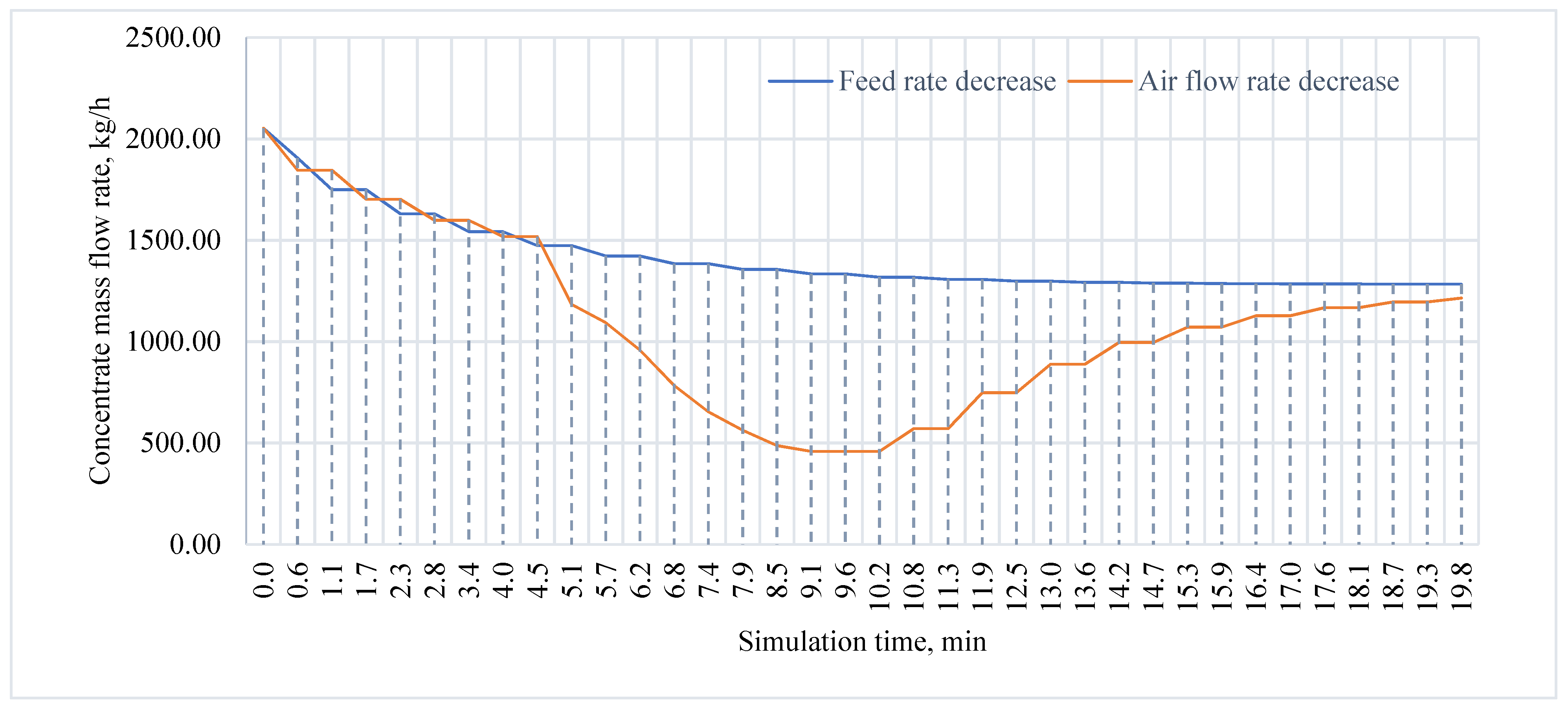 Applsci 11 10885 g011 550