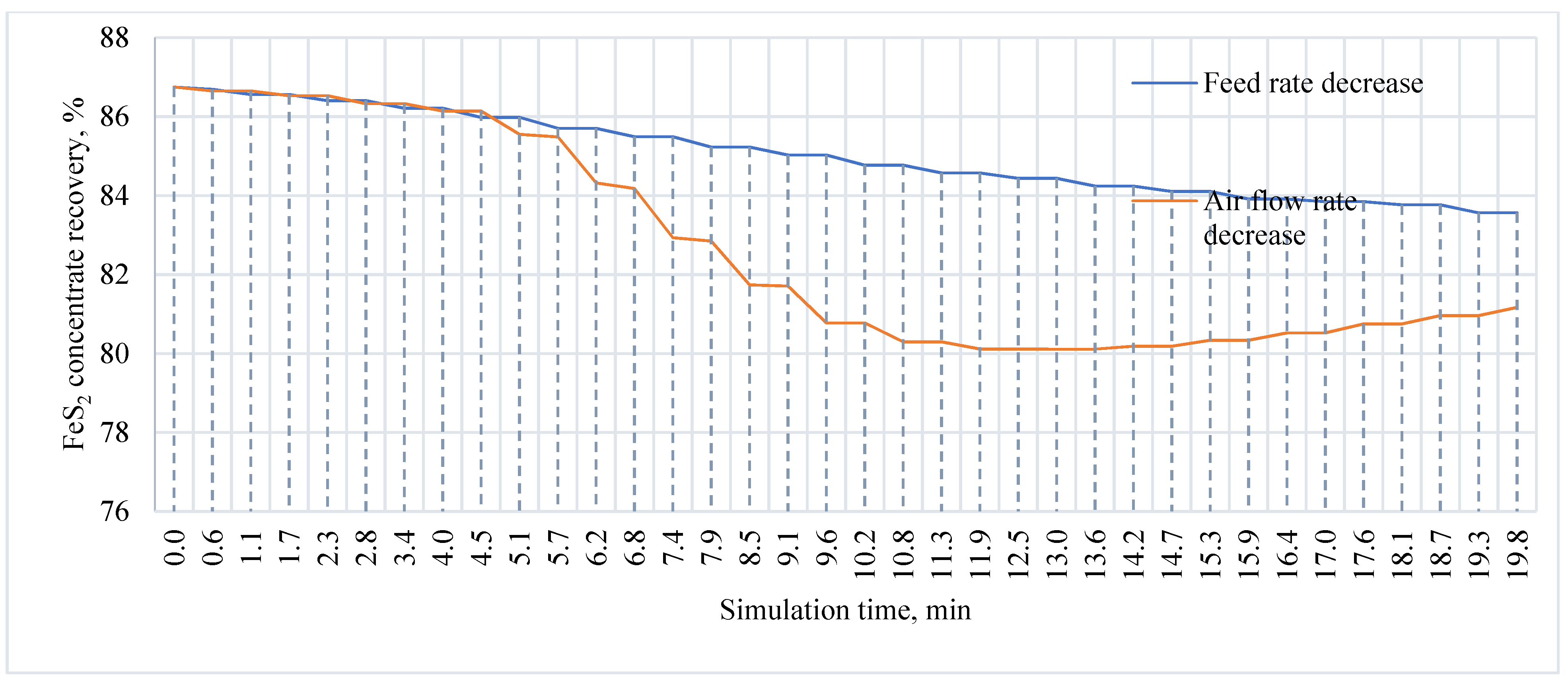 Applsci 11 10885 g013 550