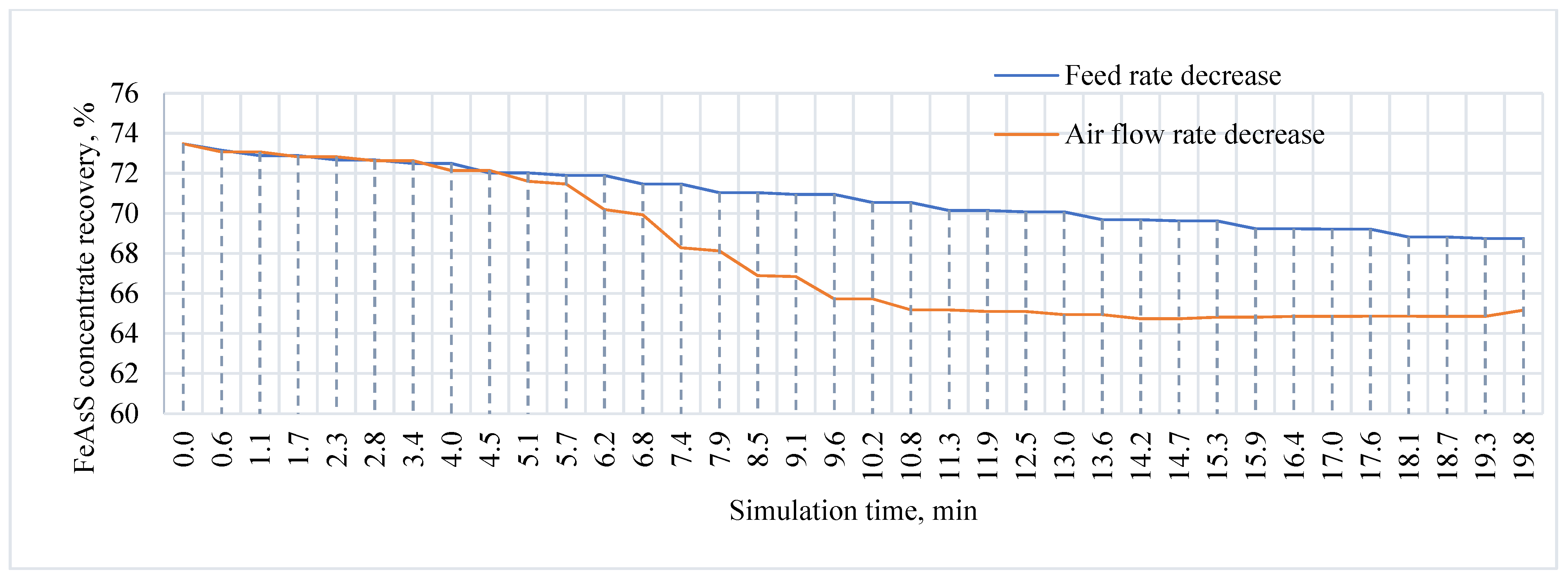 Applsci 11 10885 g015 550