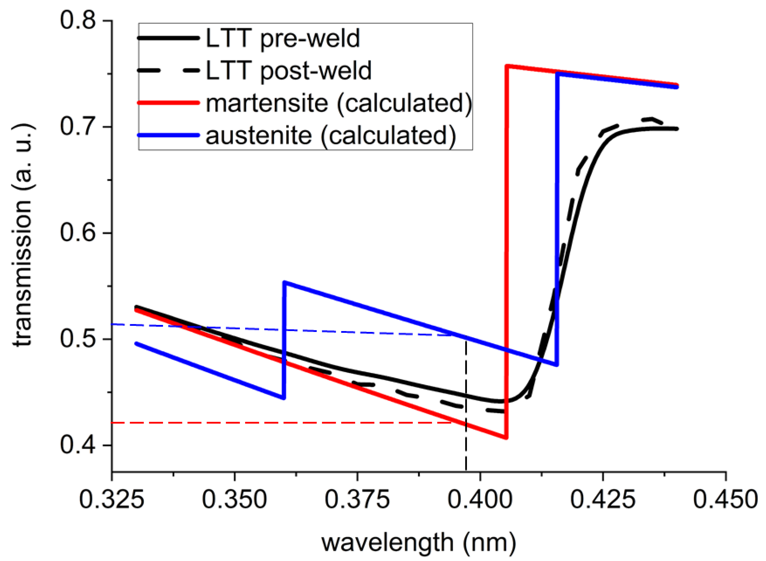 Applsci 11 10886 g002 550