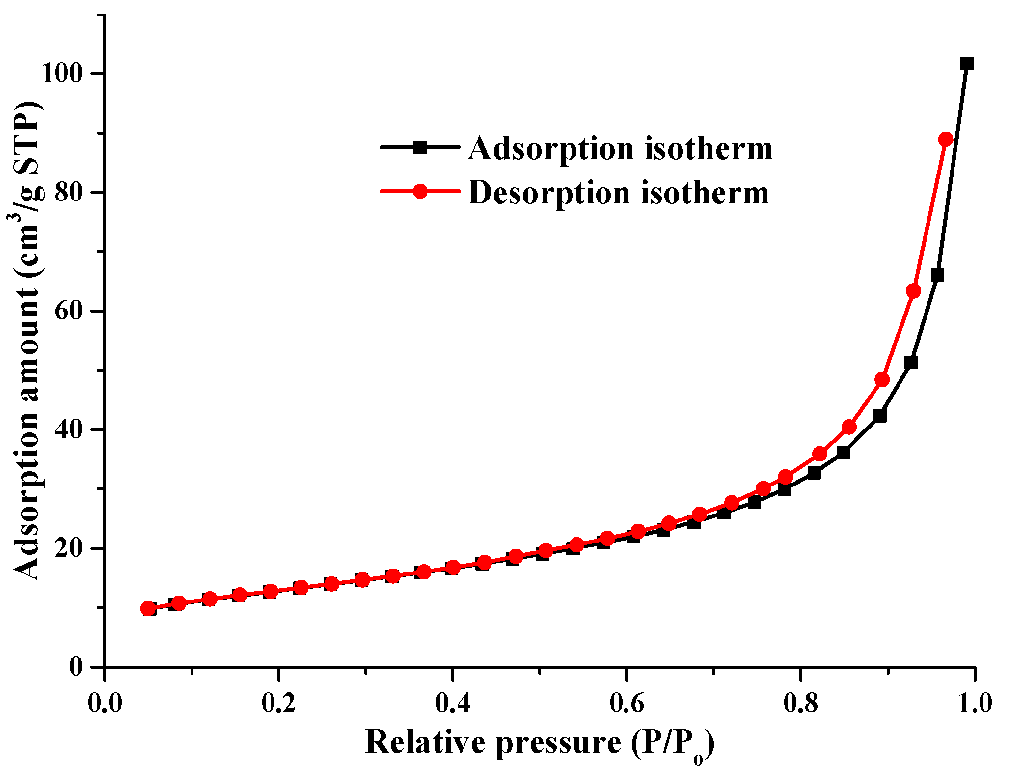 Applsci 11 10887 g003