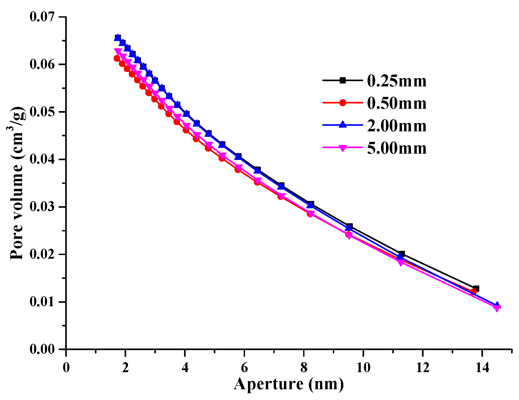 Applsci 11 10887 g005