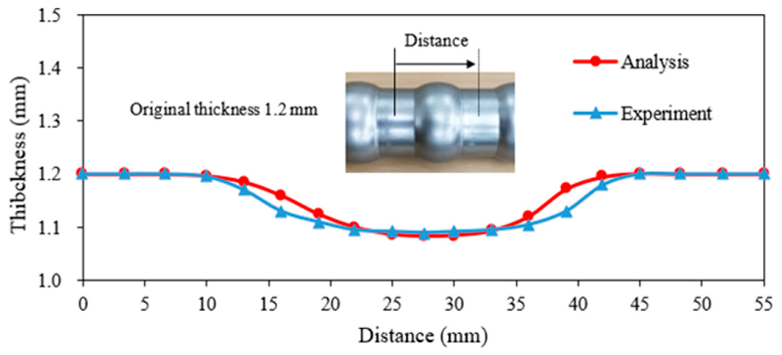 Applsci 11 10892 g010