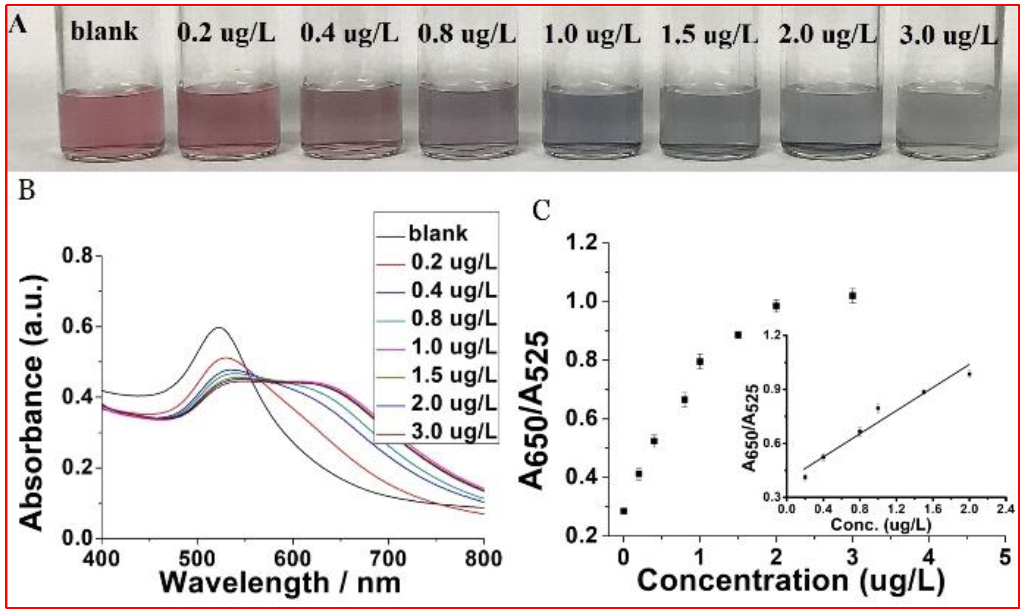 Applsci 11 10894 g003