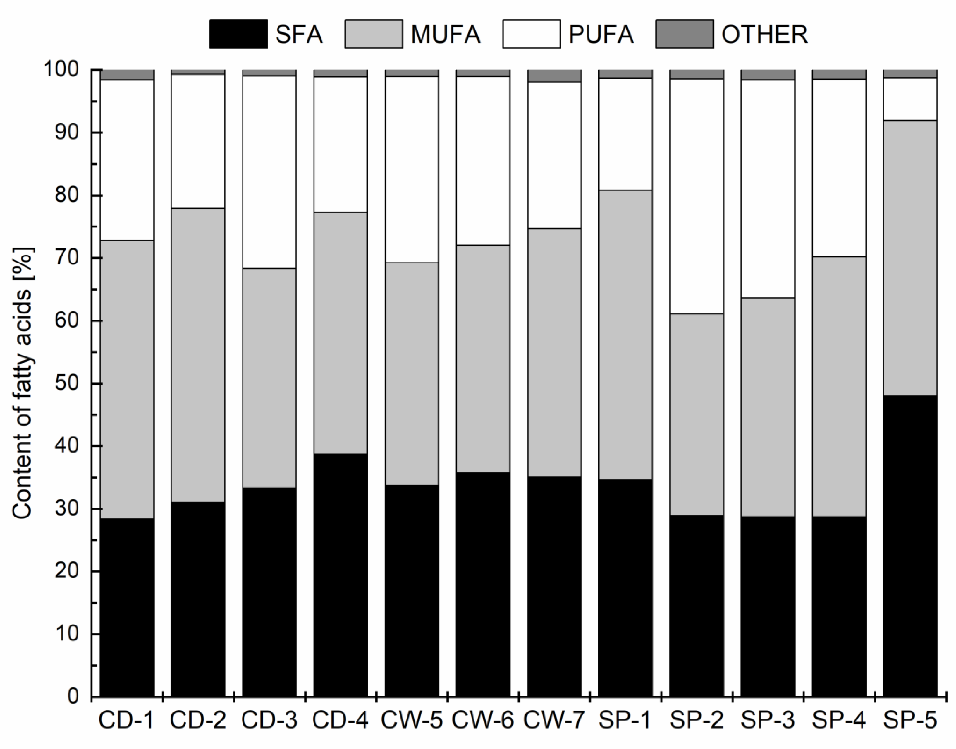 Applsci 11 10905 g001 550