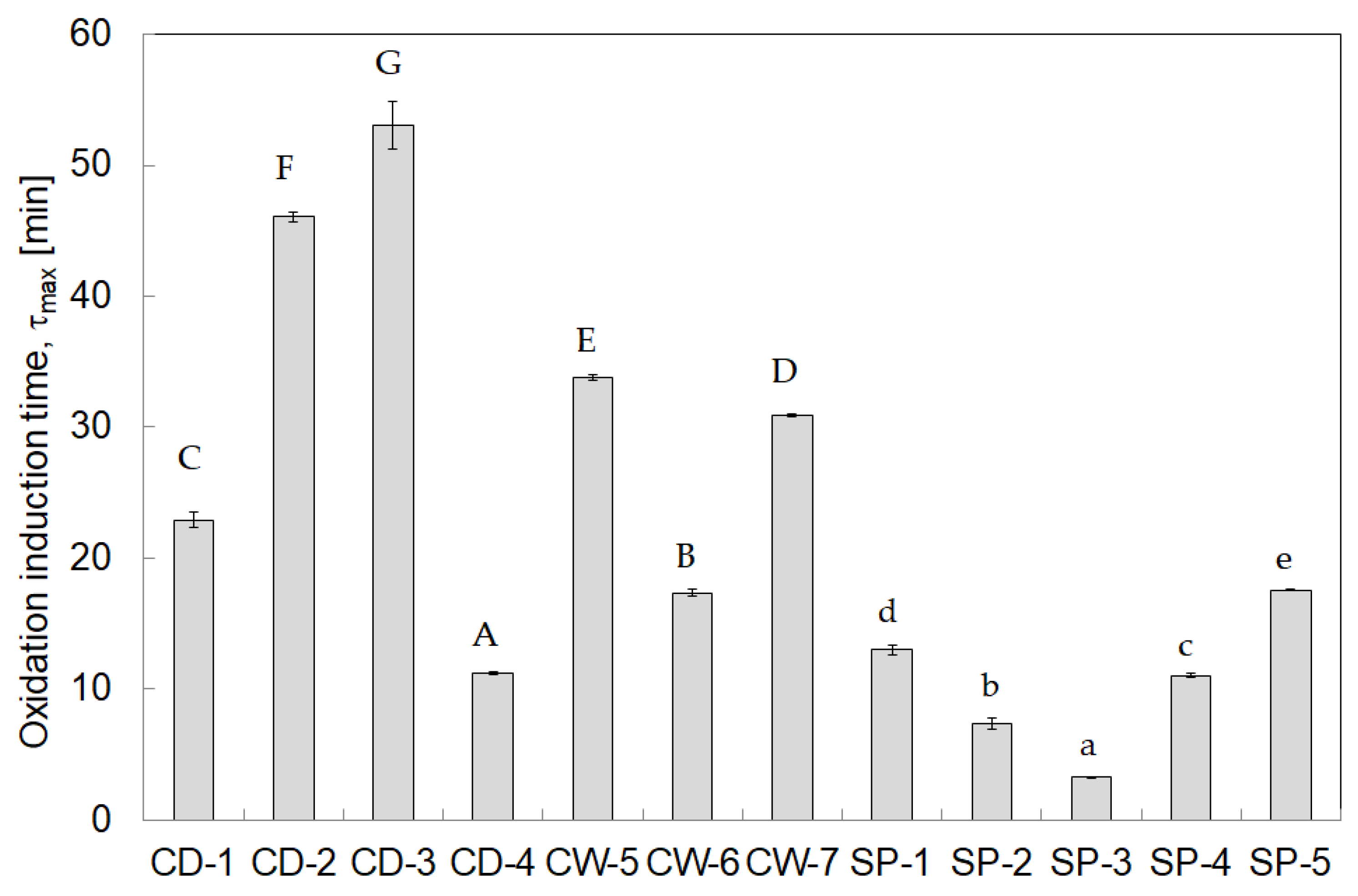 Applsci 11 10905 g003 550