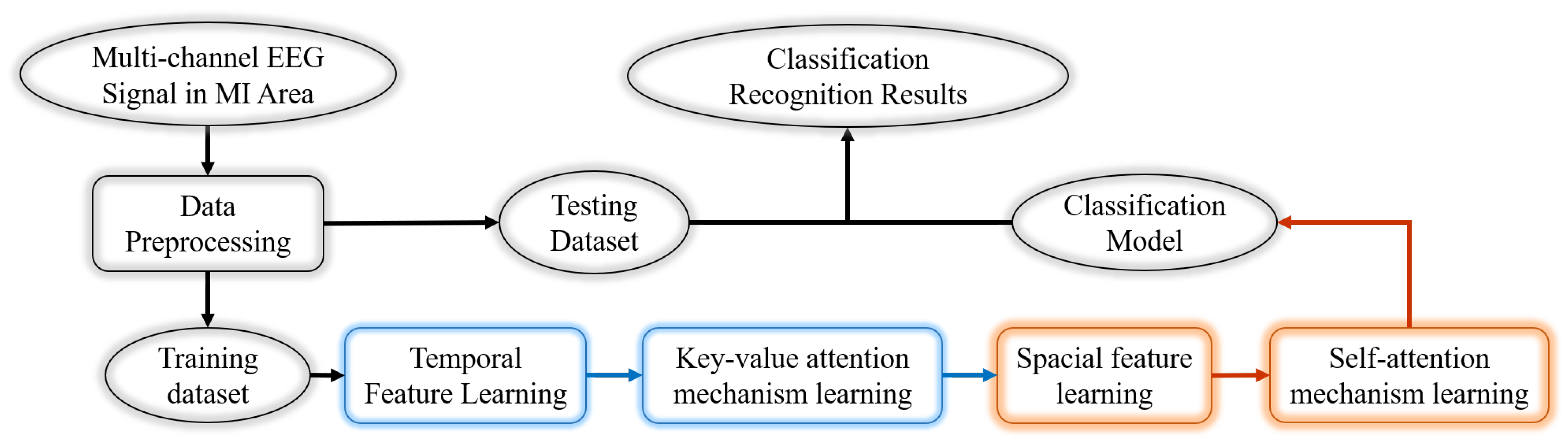 Applsci 11 10906 g001 550