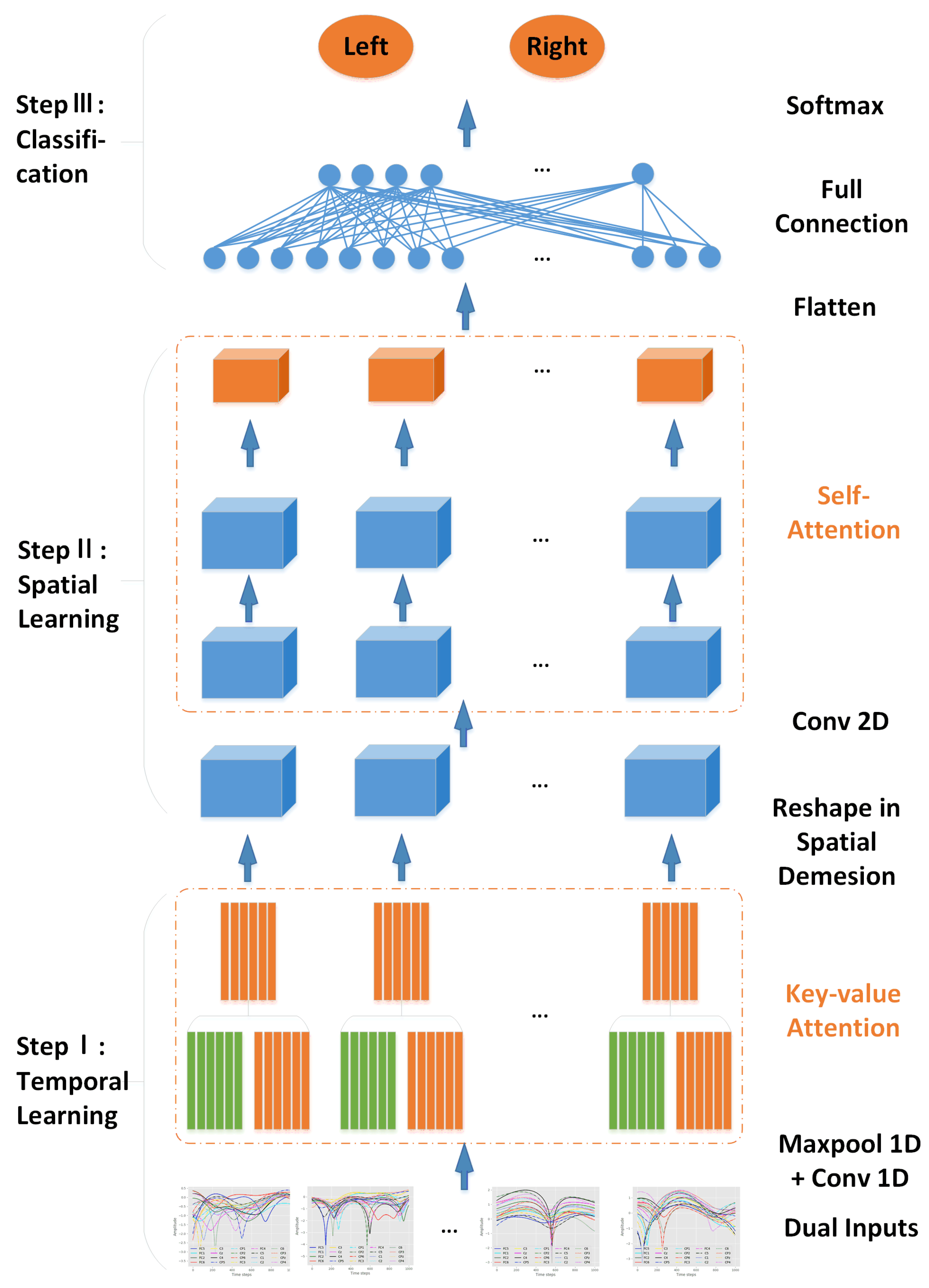 Applsci 11 10906 g003 550