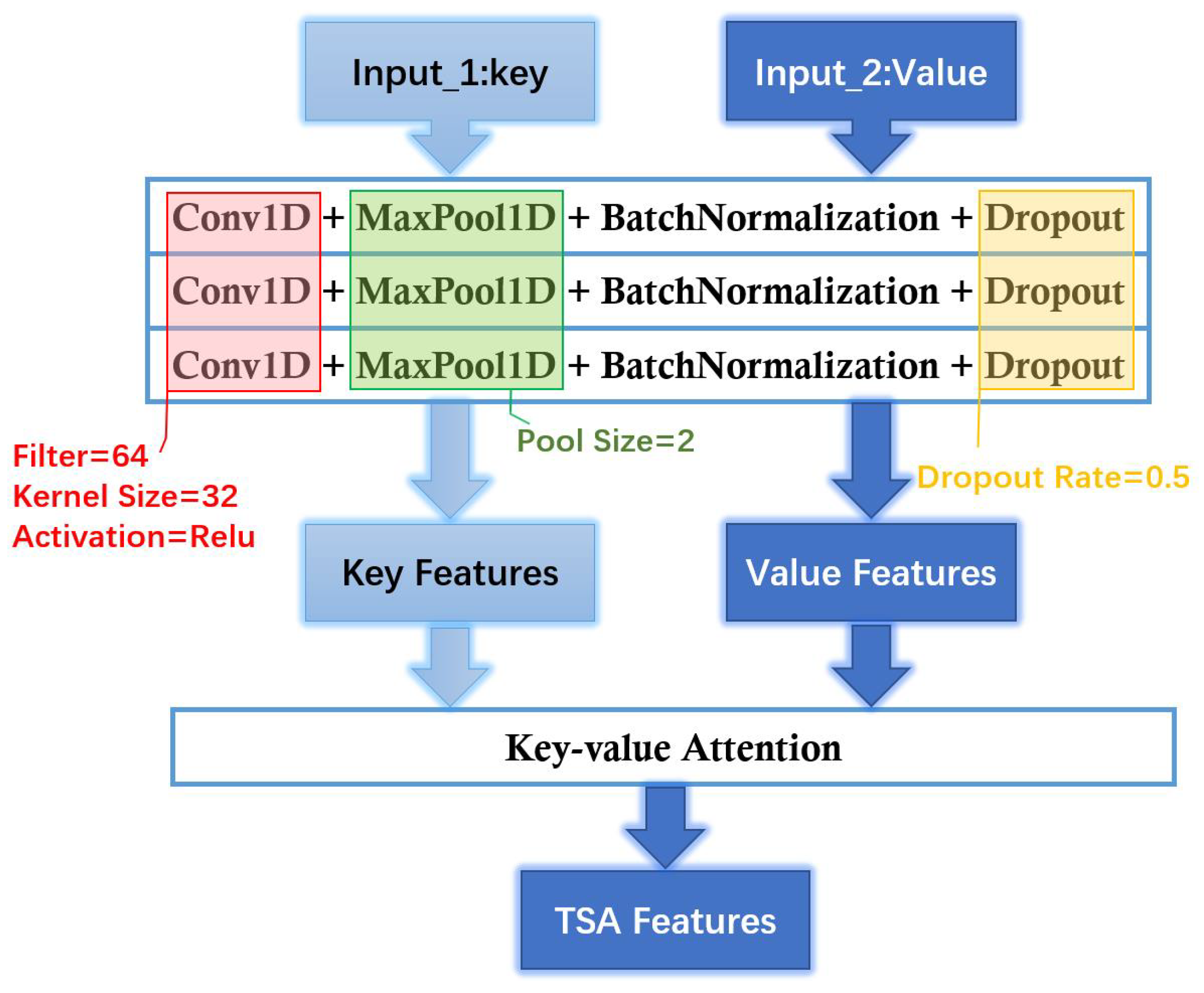 Applsci 11 10906 g005 550