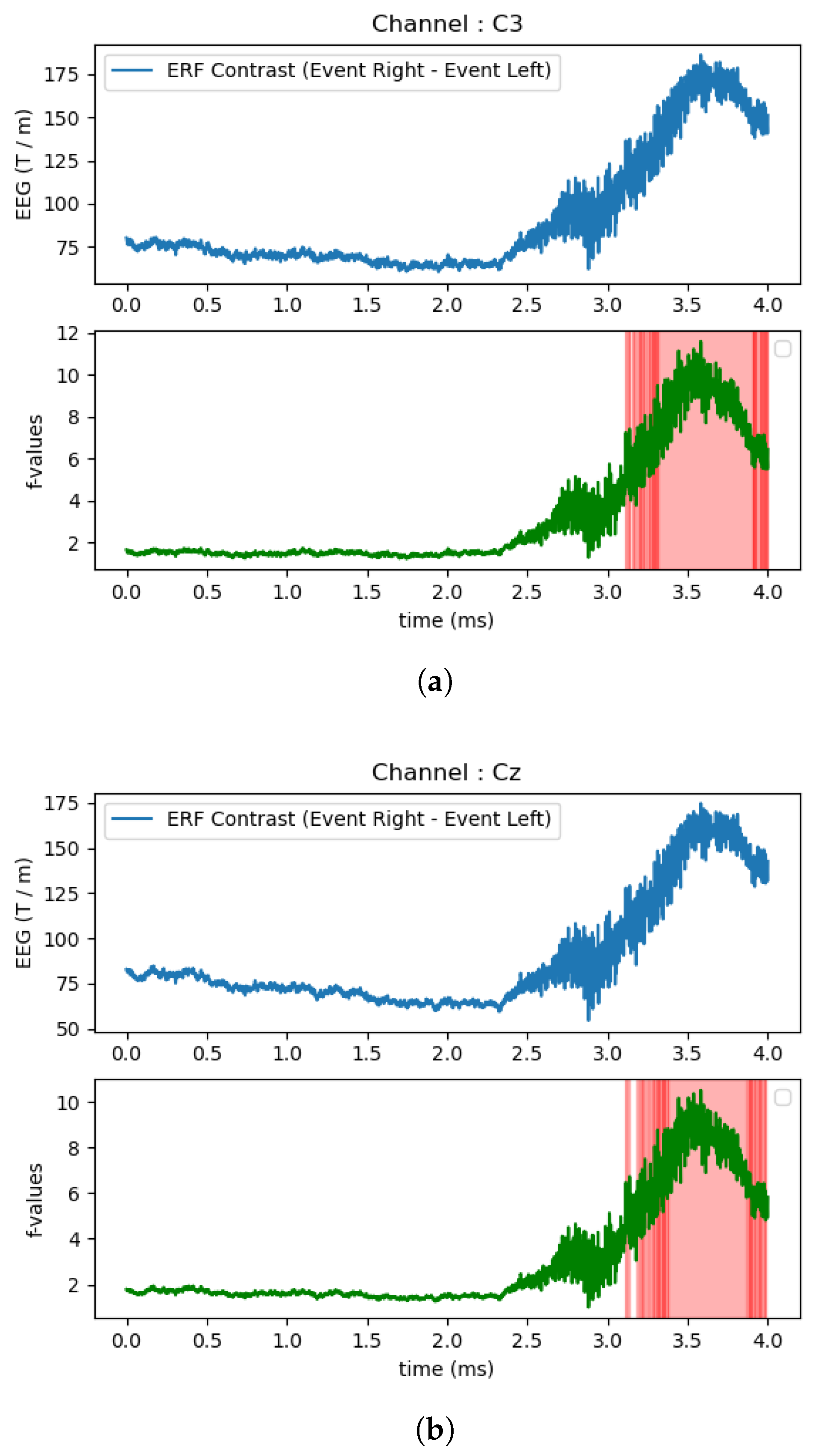 Applsci 11 10906 g007a 550